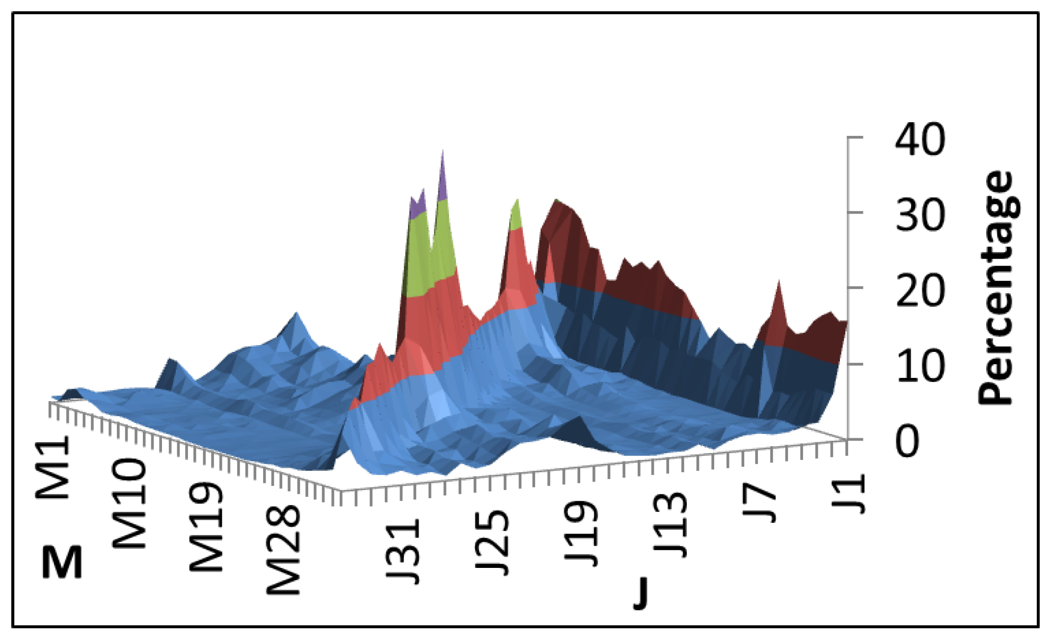 Electronics 10 00985 g003