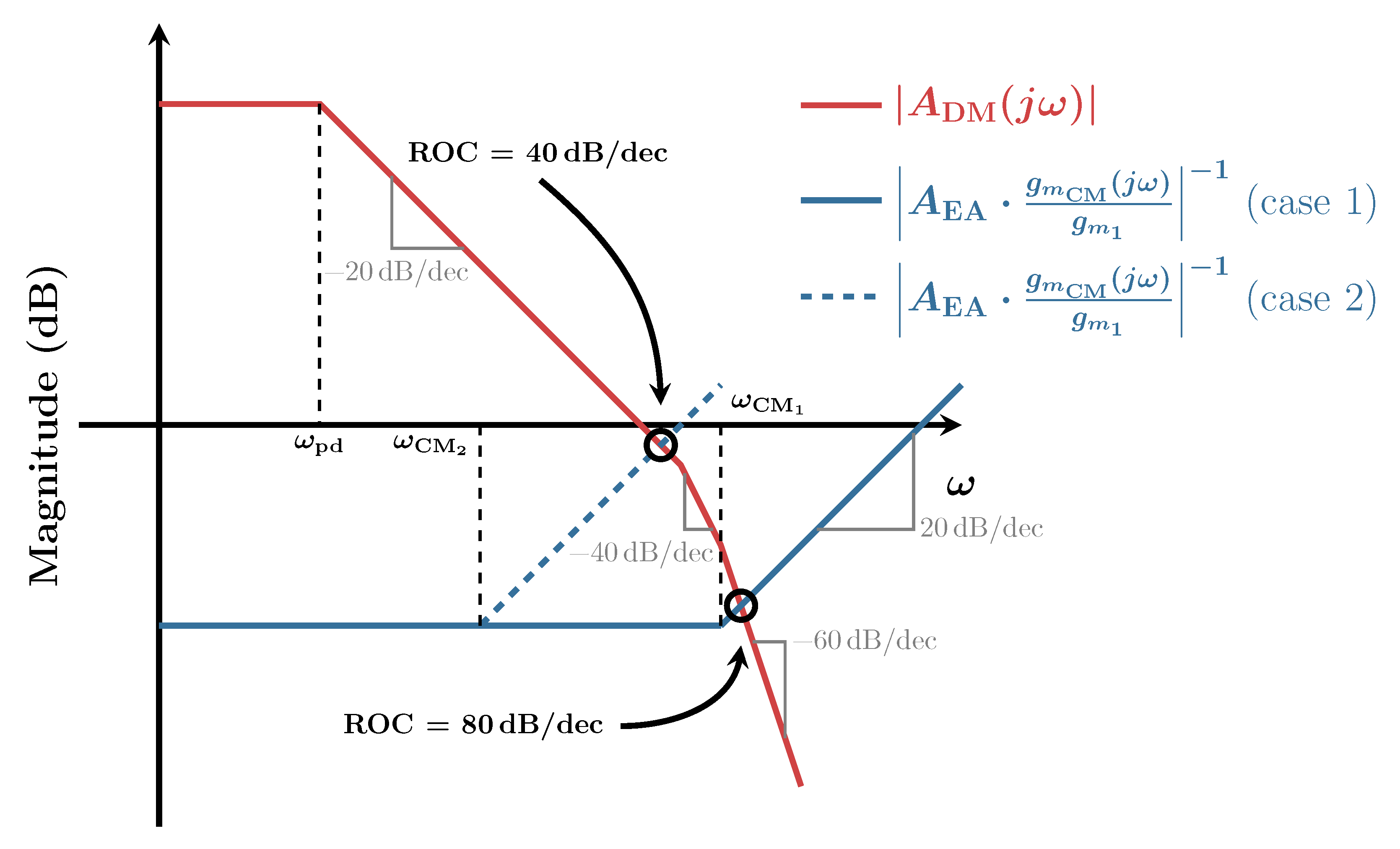 Electronics 10 00991 g003