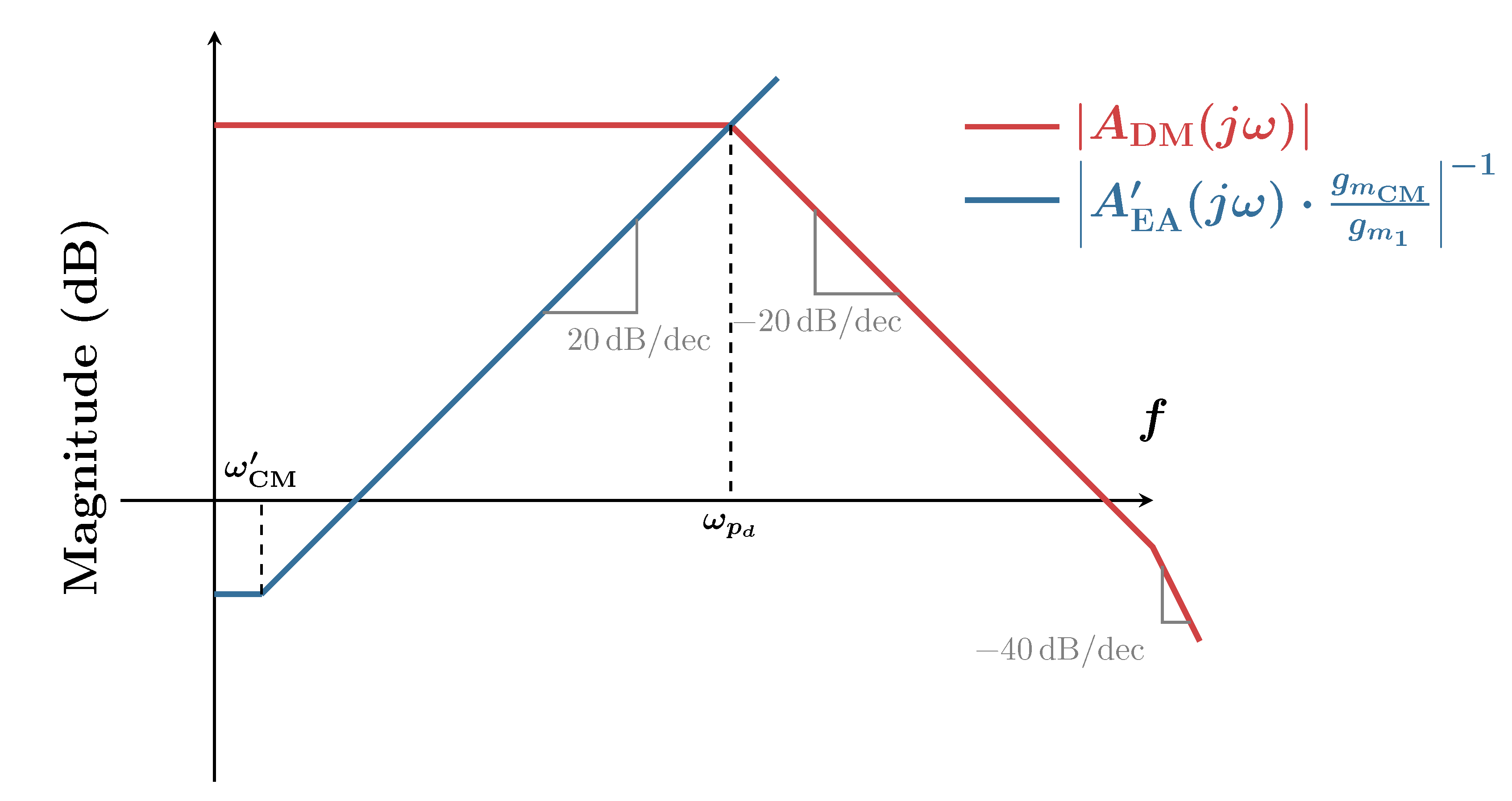 Electronics 10 00991 g005