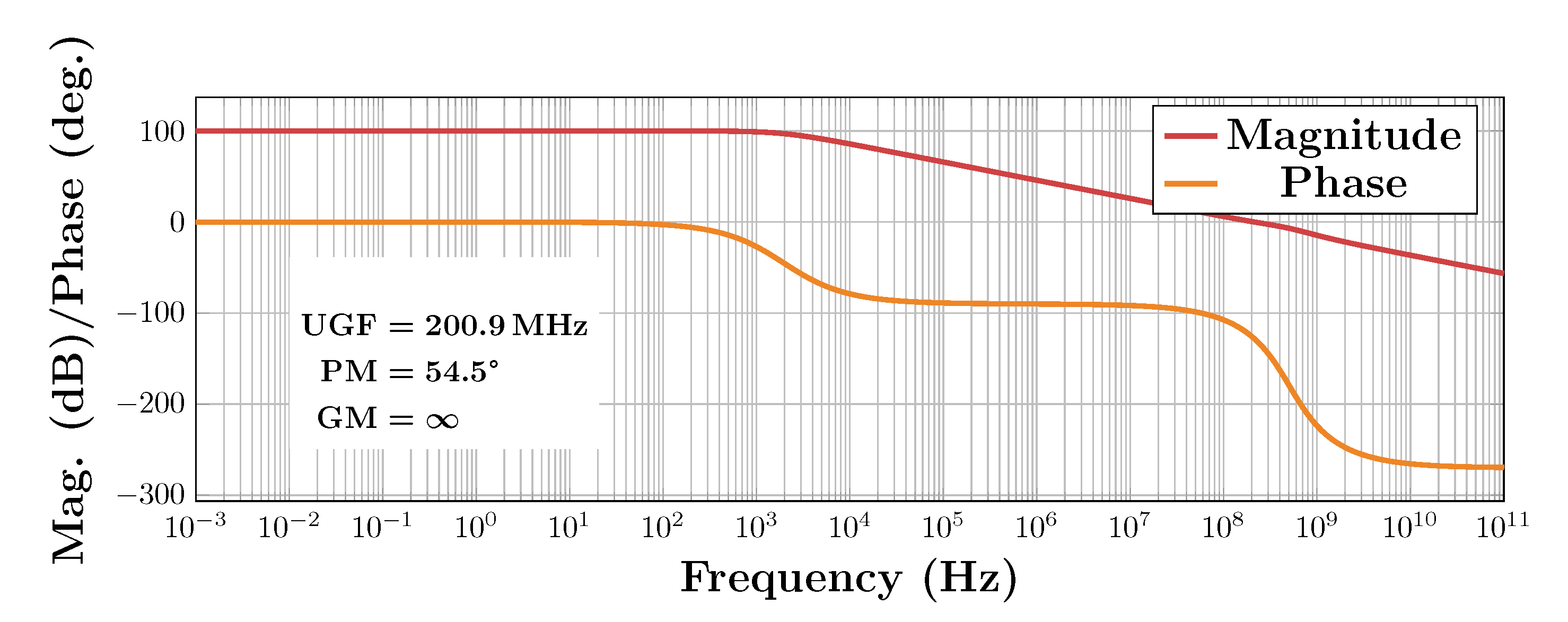 Electronics 10 00991 g013