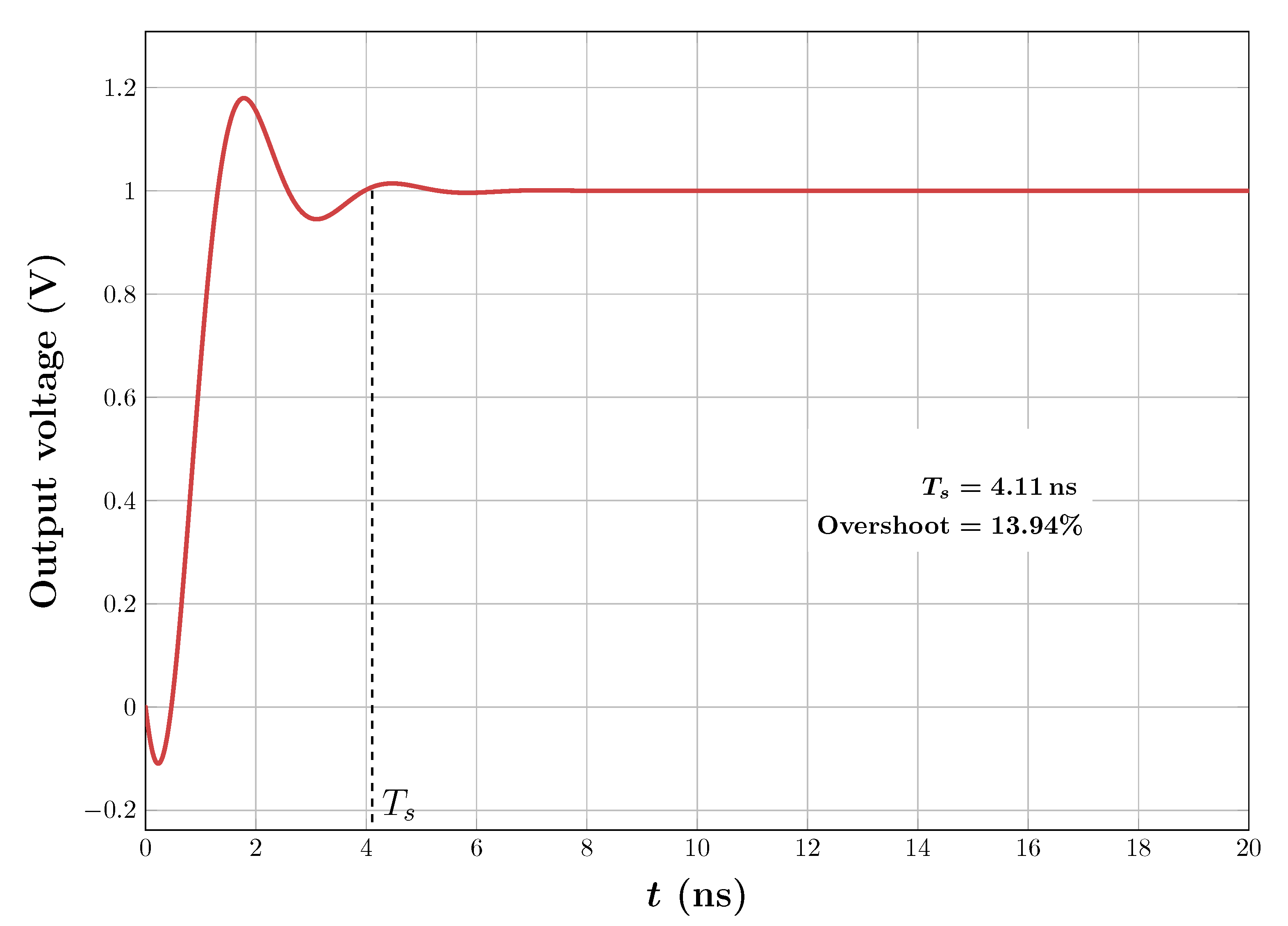 Electronics 10 00991 g014