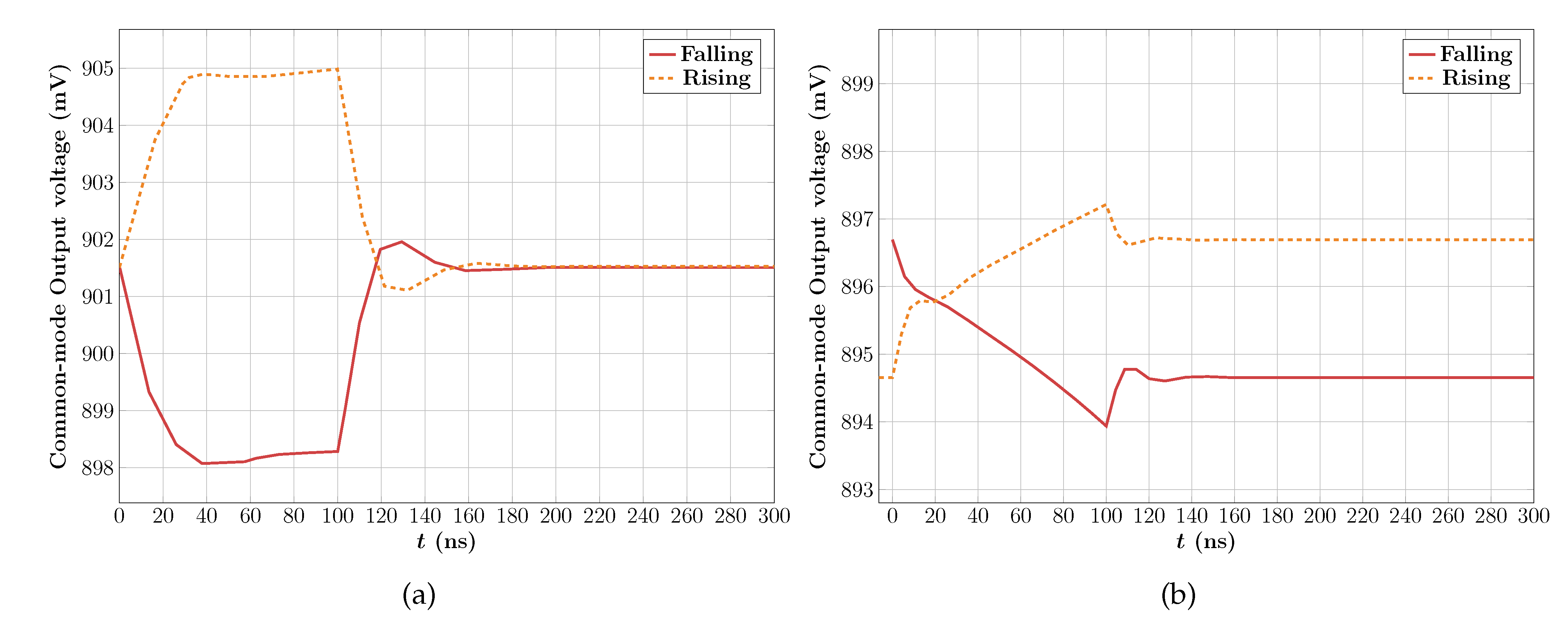 Electronics 10 00991 g026