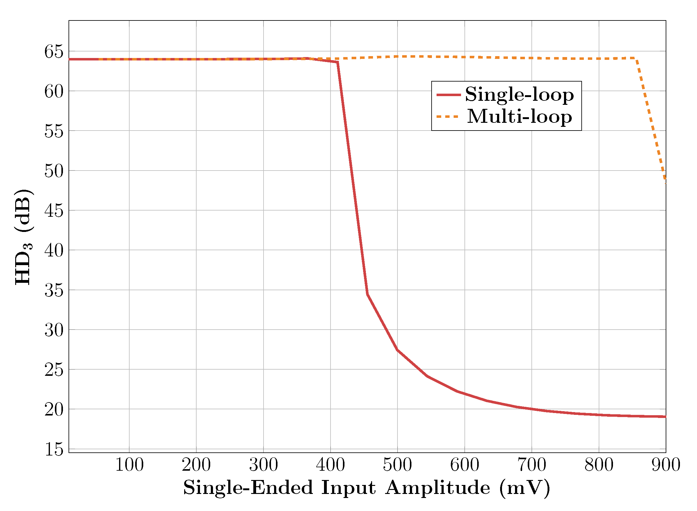 Electronics 10 00991 g027