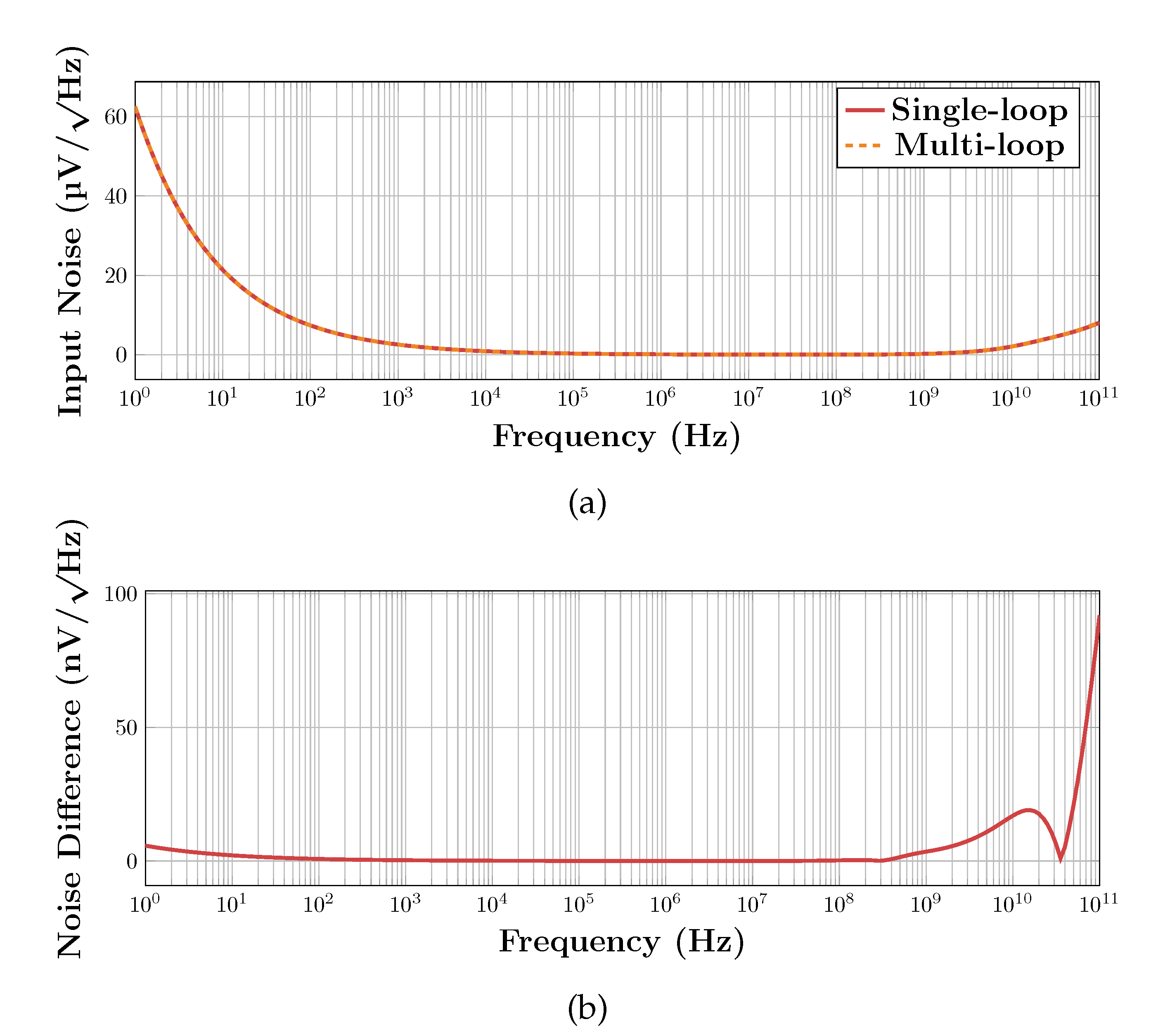 Electronics 10 00991 g028