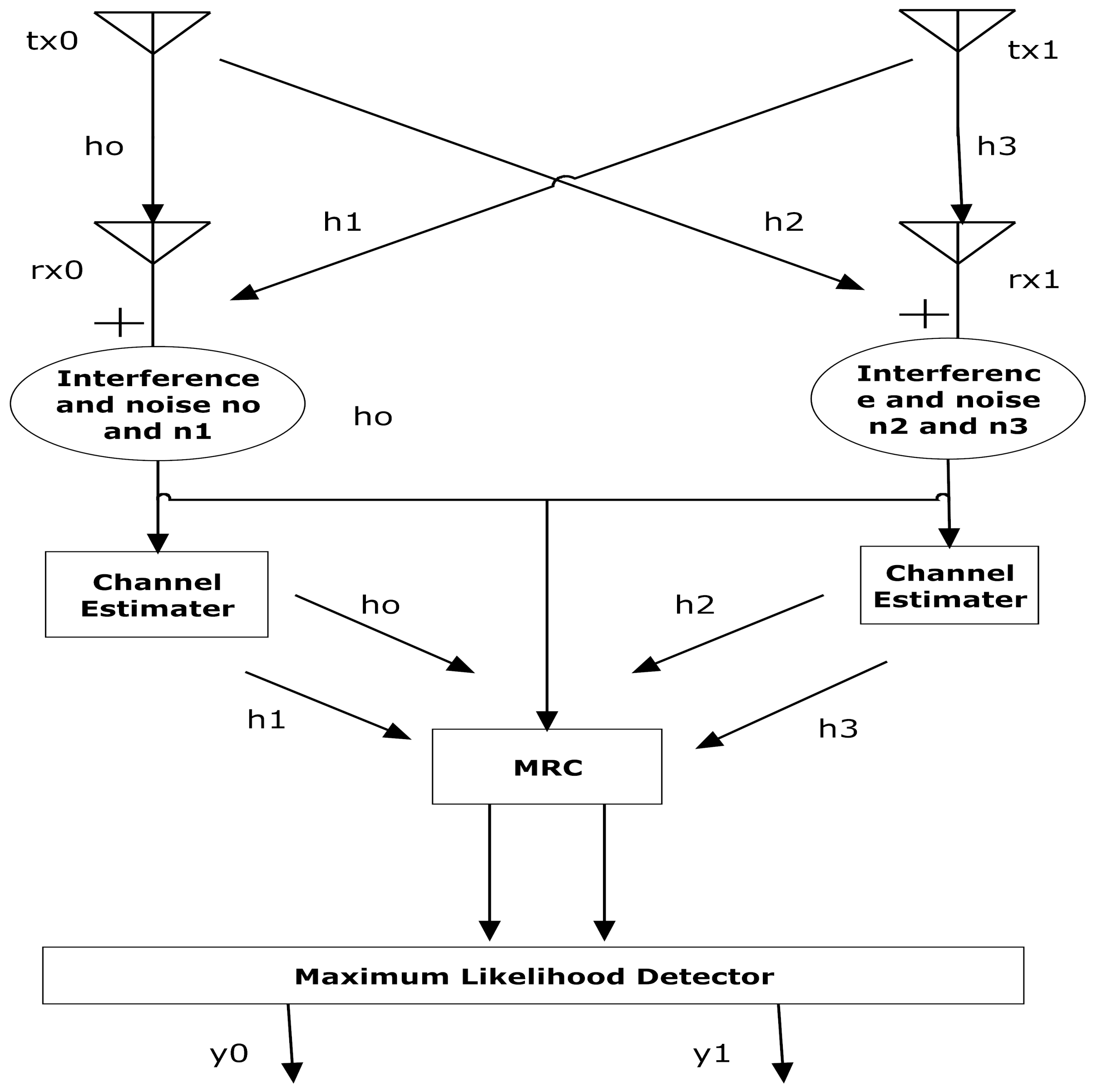 Electronics 10 00992 g002