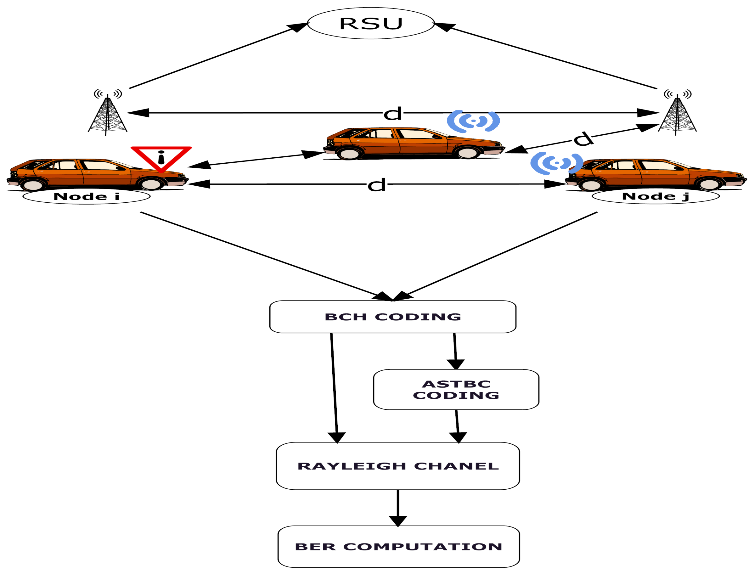 Electronics 10 00992 g003