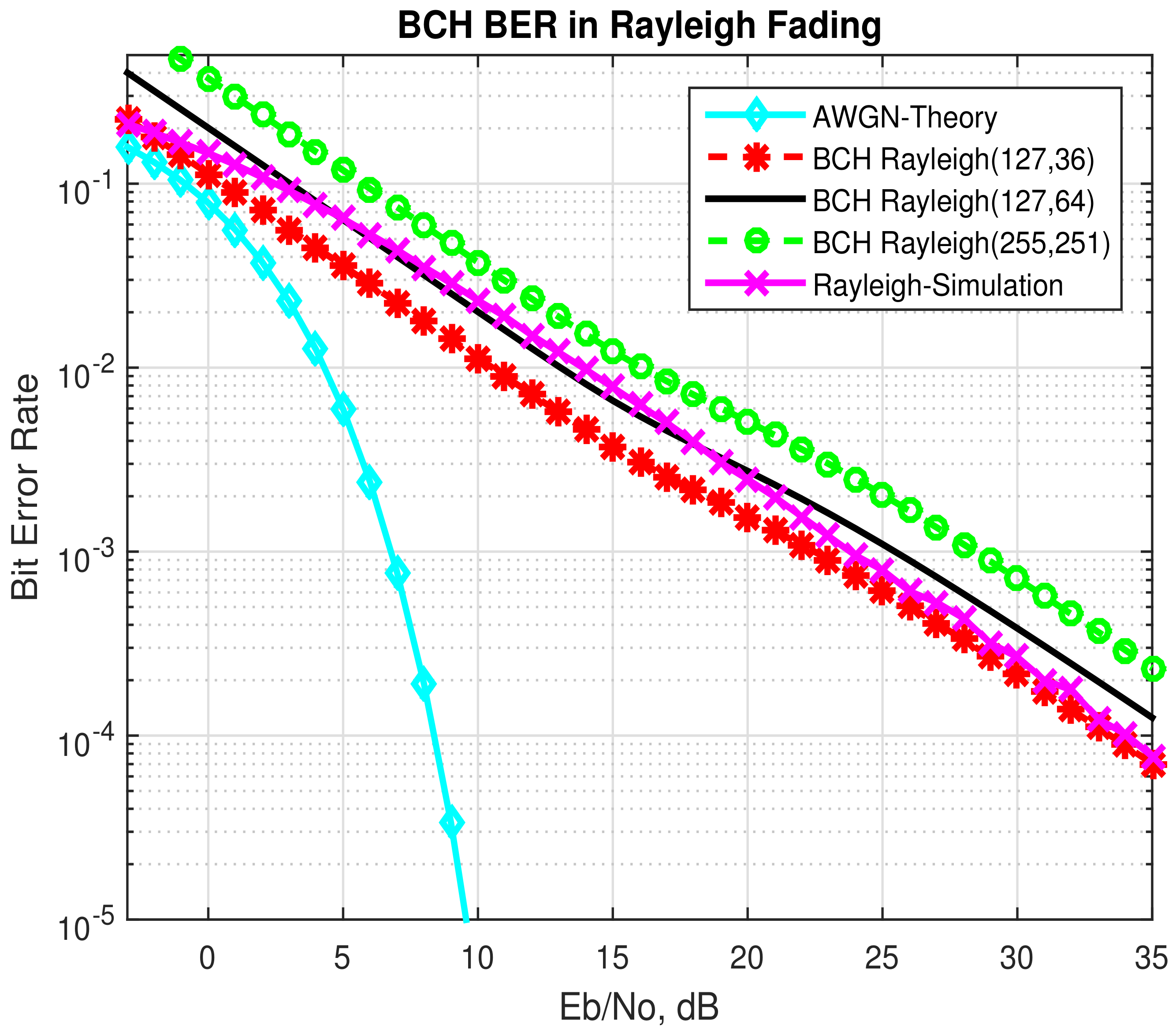Electronics 10 00992 g005