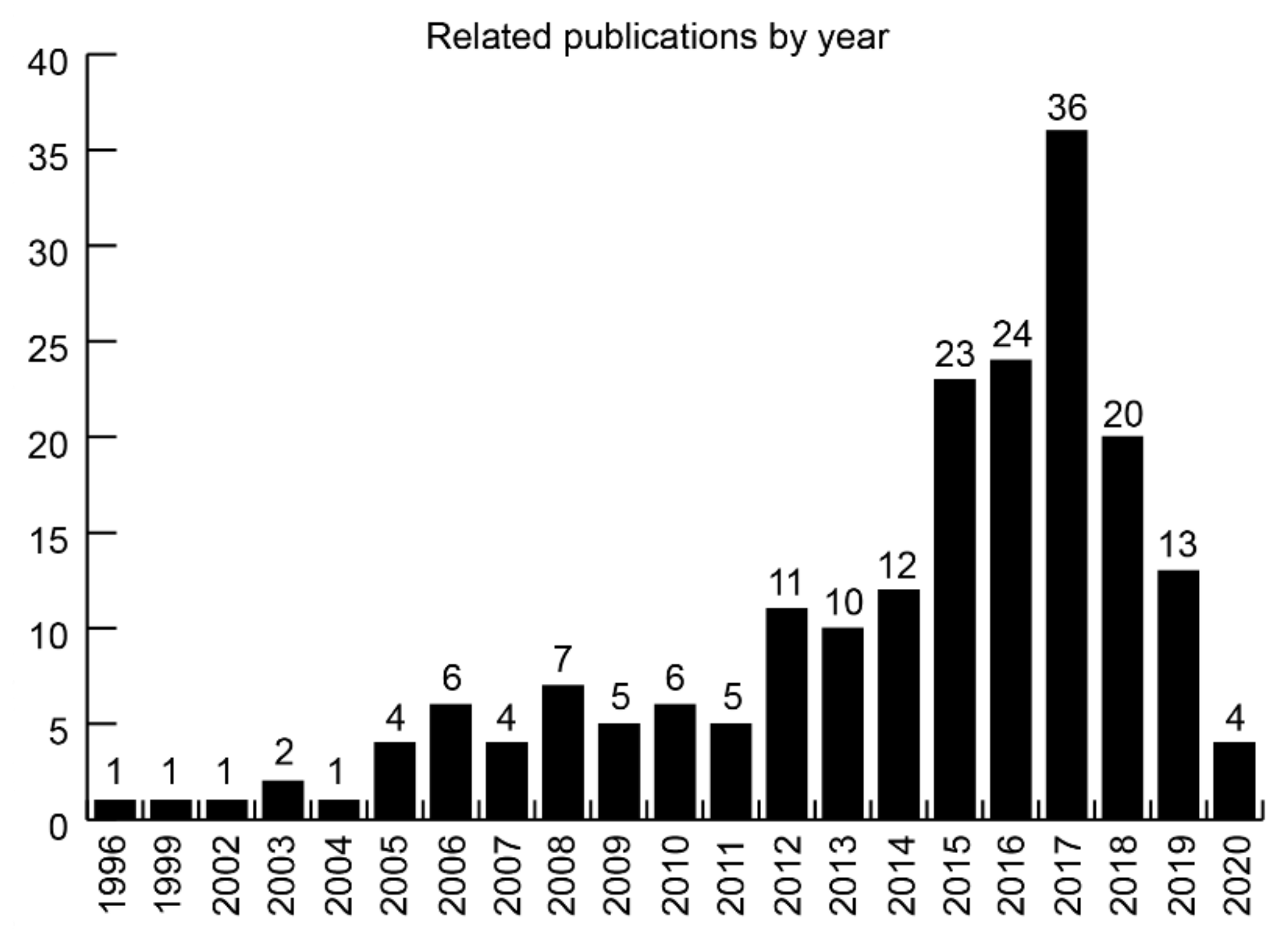Electronics 10 00996 g002