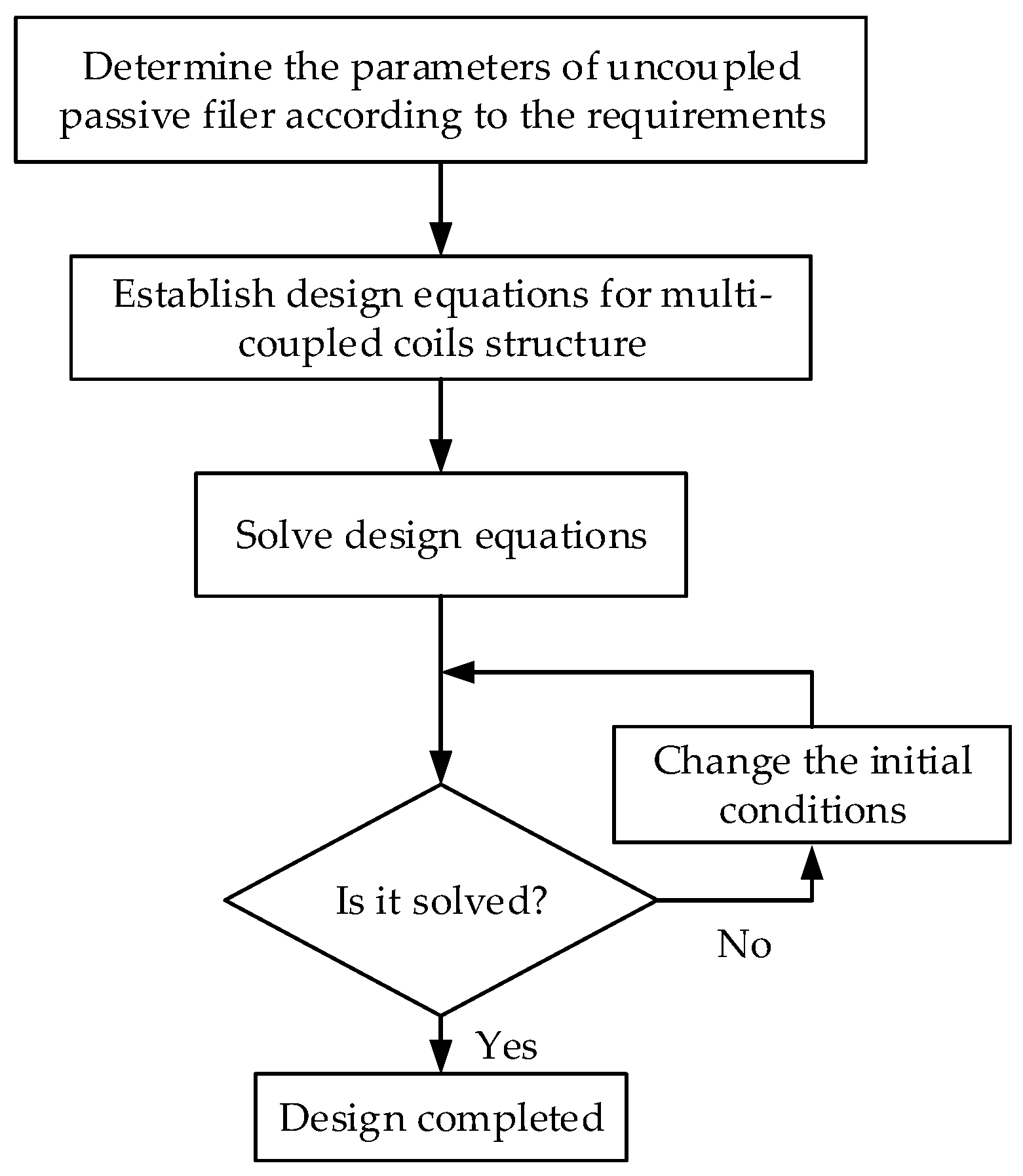 Electronics 10 00998 g002