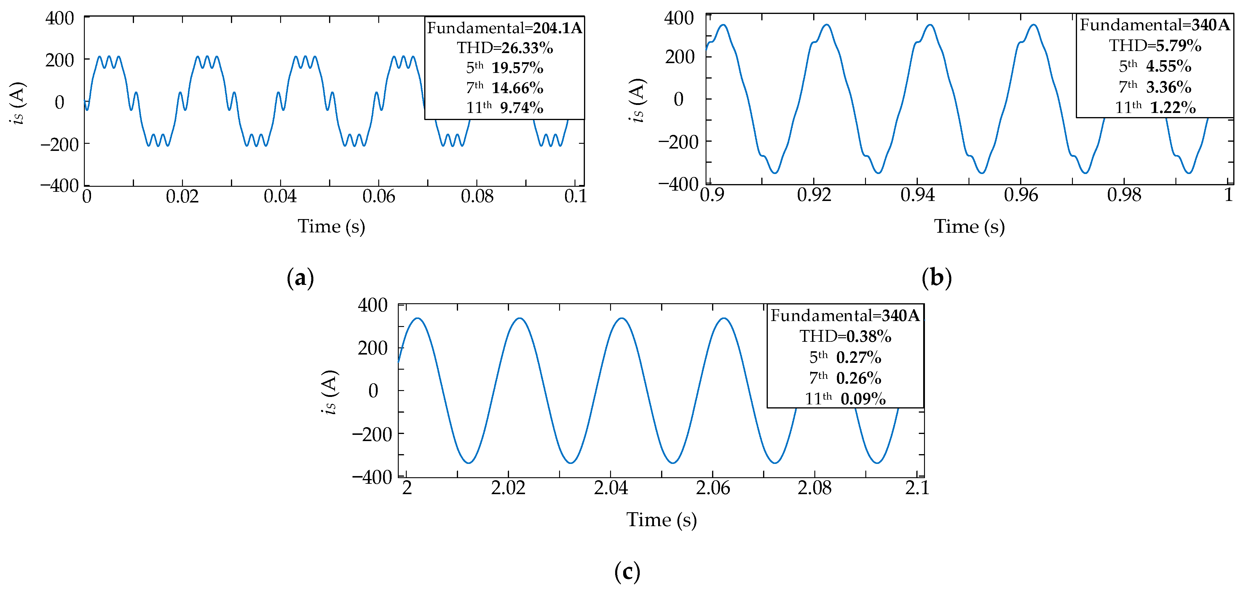 Electronics 10 00998 g011