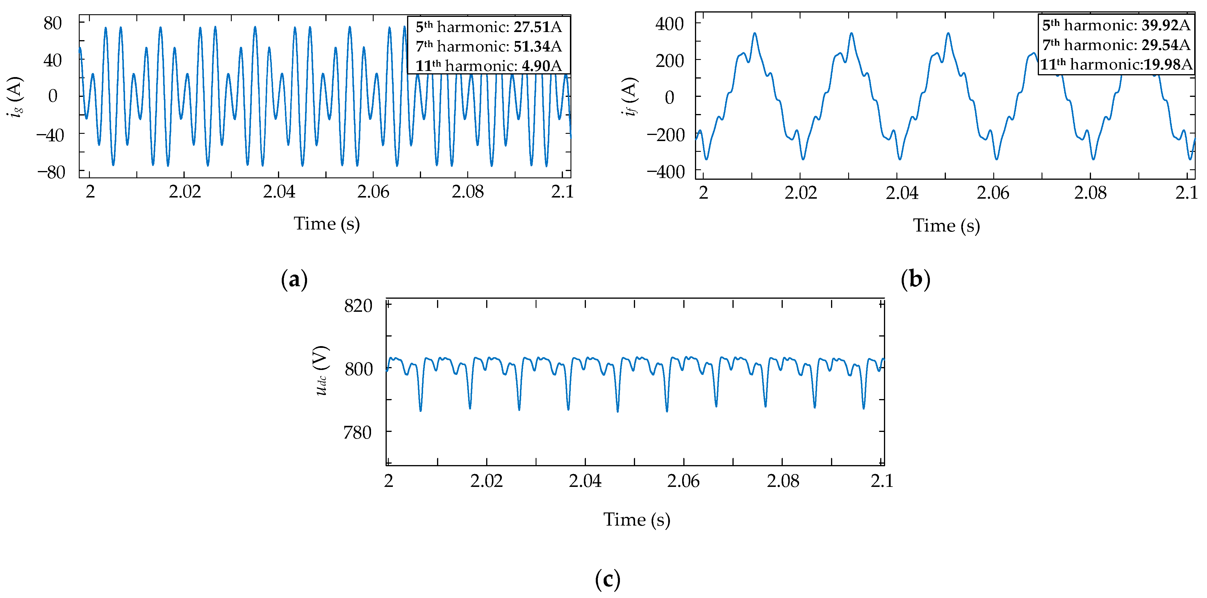 Electronics 10 00998 g012