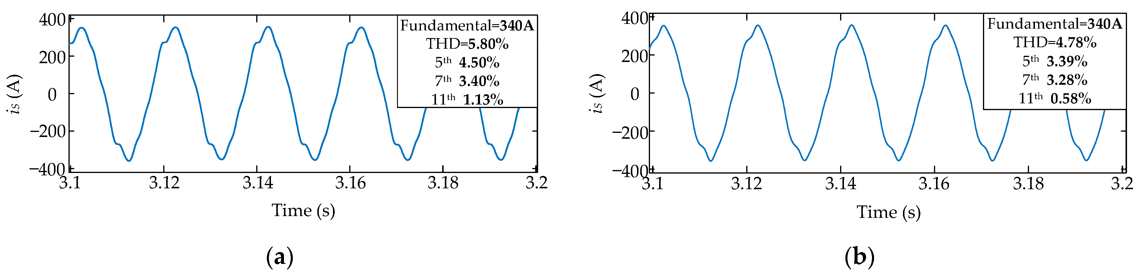 Electronics 10 00998 g014