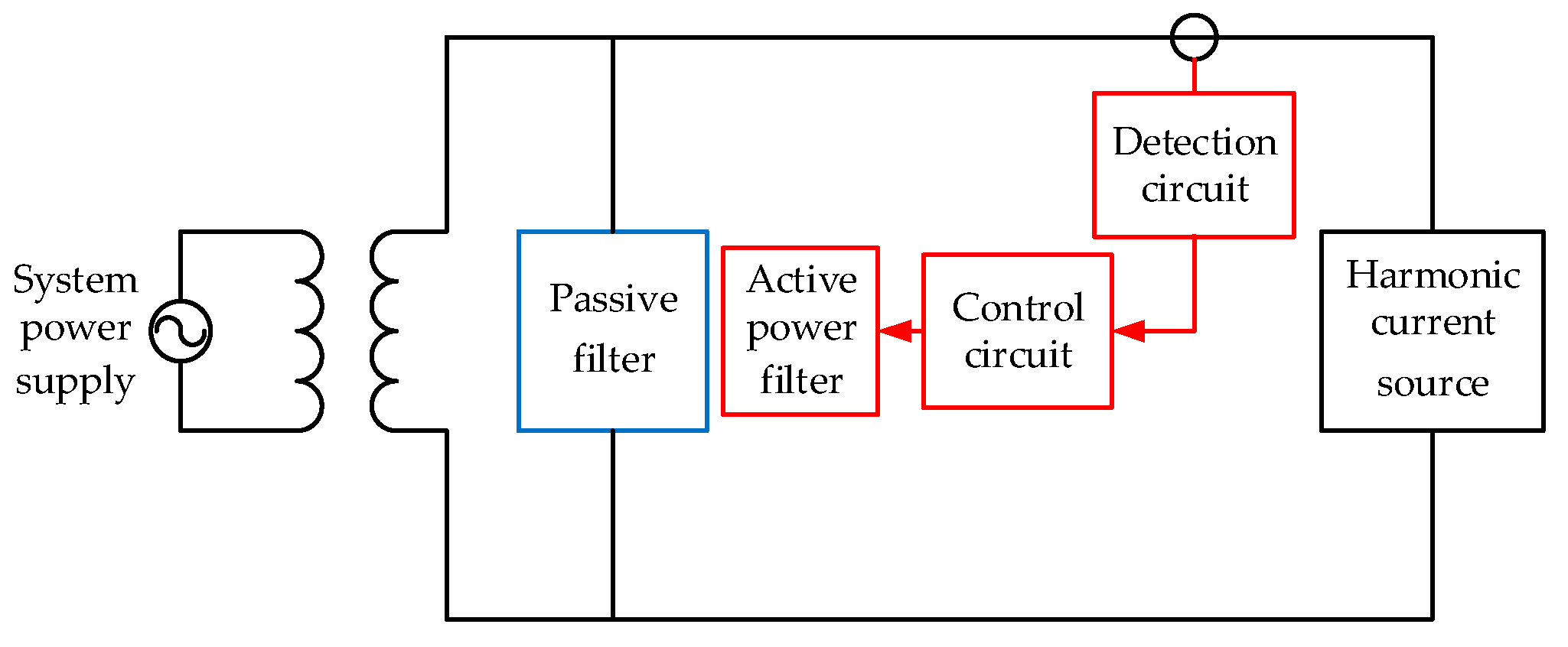 Electronics 10 00998 g016