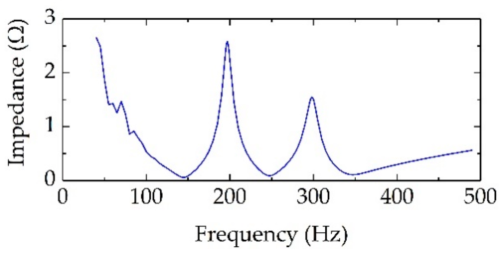 Electronics 10 00998 g018