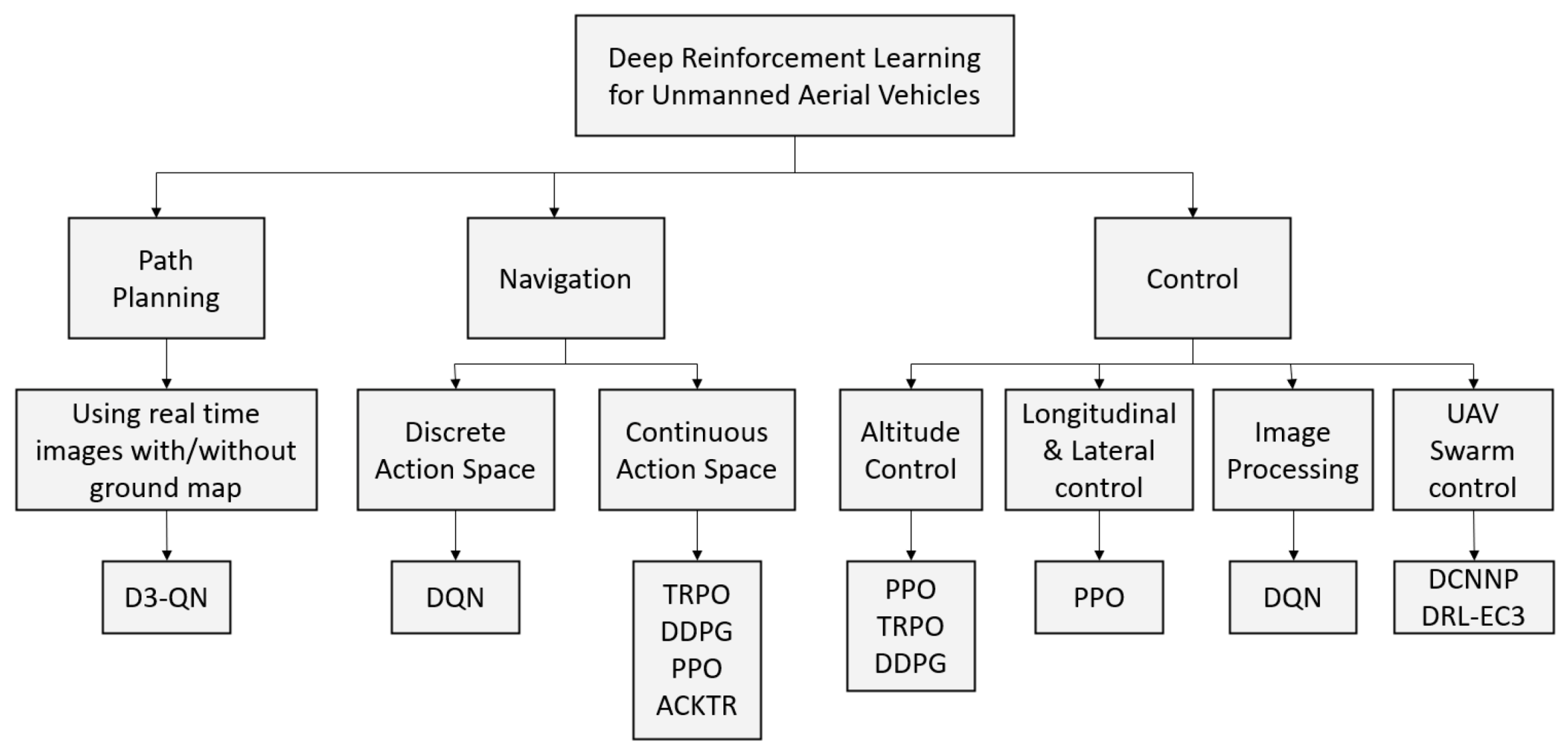 Electronics 10 00999 g003 Electronics 10 00999 g003