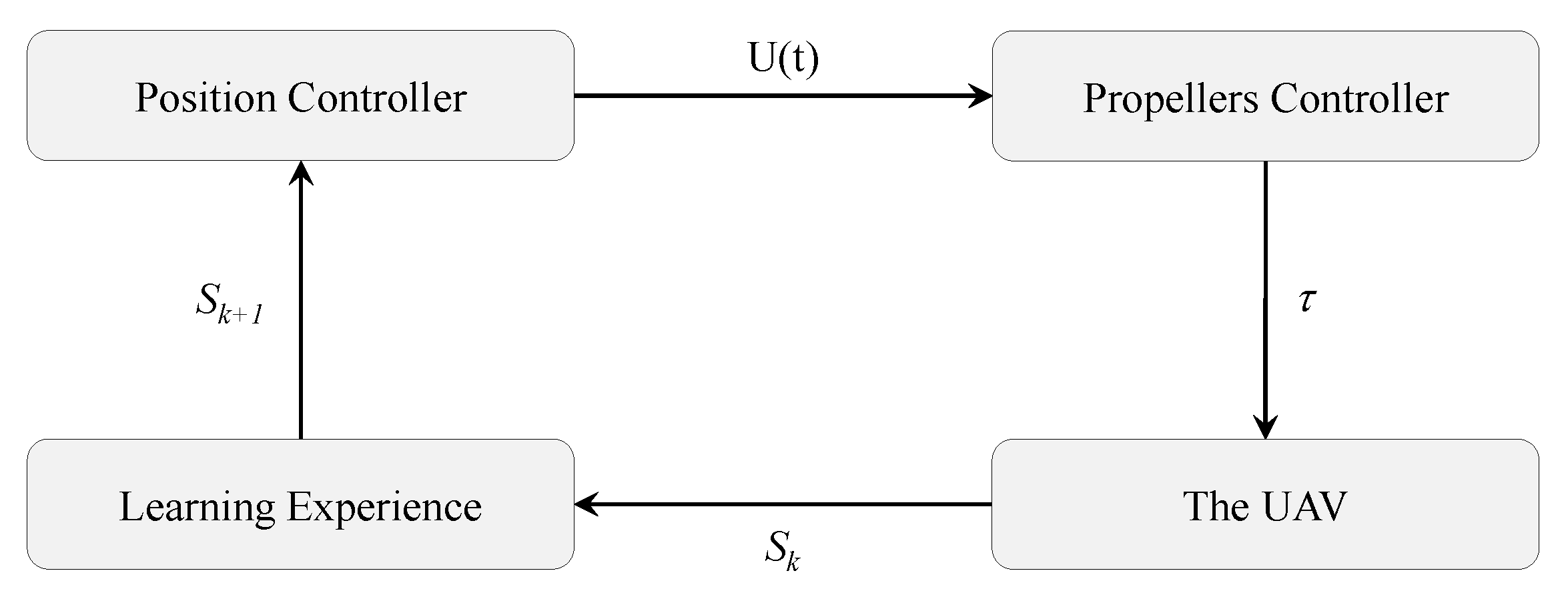 Electronics 10 00999 g006 Electronics 10 00999 g006