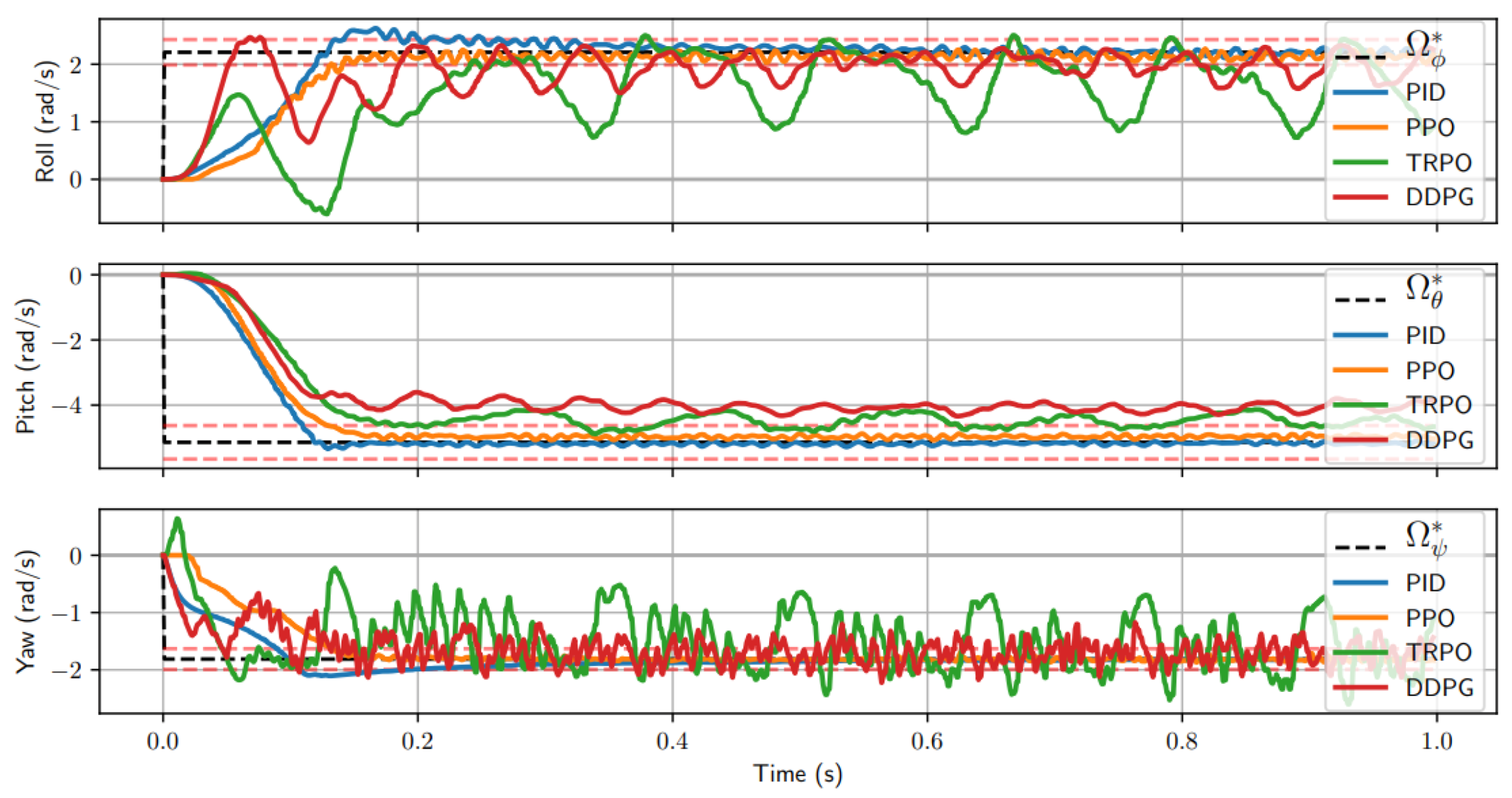 Electronics 10 00999 g007 Electronics 10 00999 g007