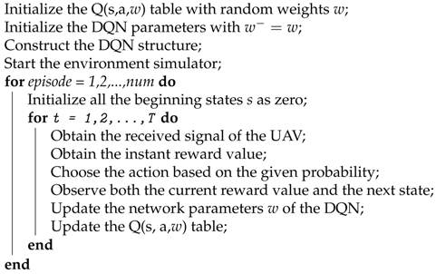 Electronics 10 00999 i001 Electronics 10 00999 i001