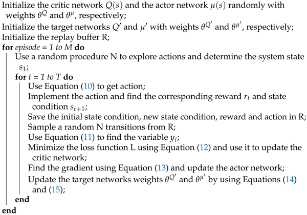 Electronics 10 00999 i003 Electronics 10 00999 i003