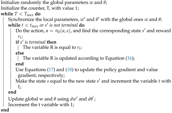 Electronics 10 00999 i004 Electronics 10 00999 i004