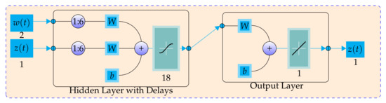 Electronics 10 01002 g0a1