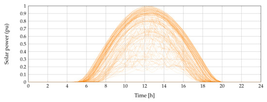 Electronics 10 01002 g0a2