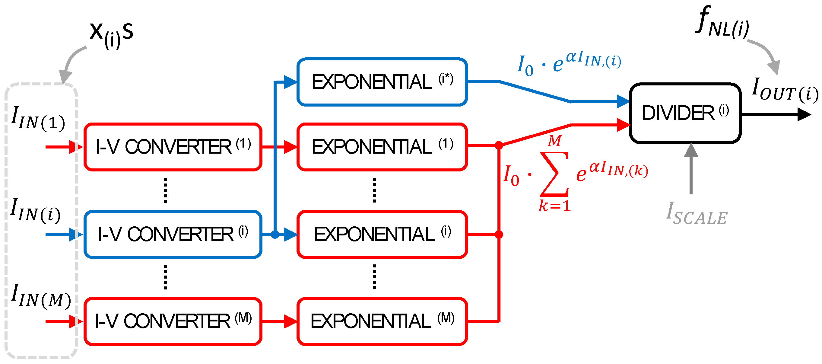 Electronics 10 01004 g002 Electronics 10 01004 g002