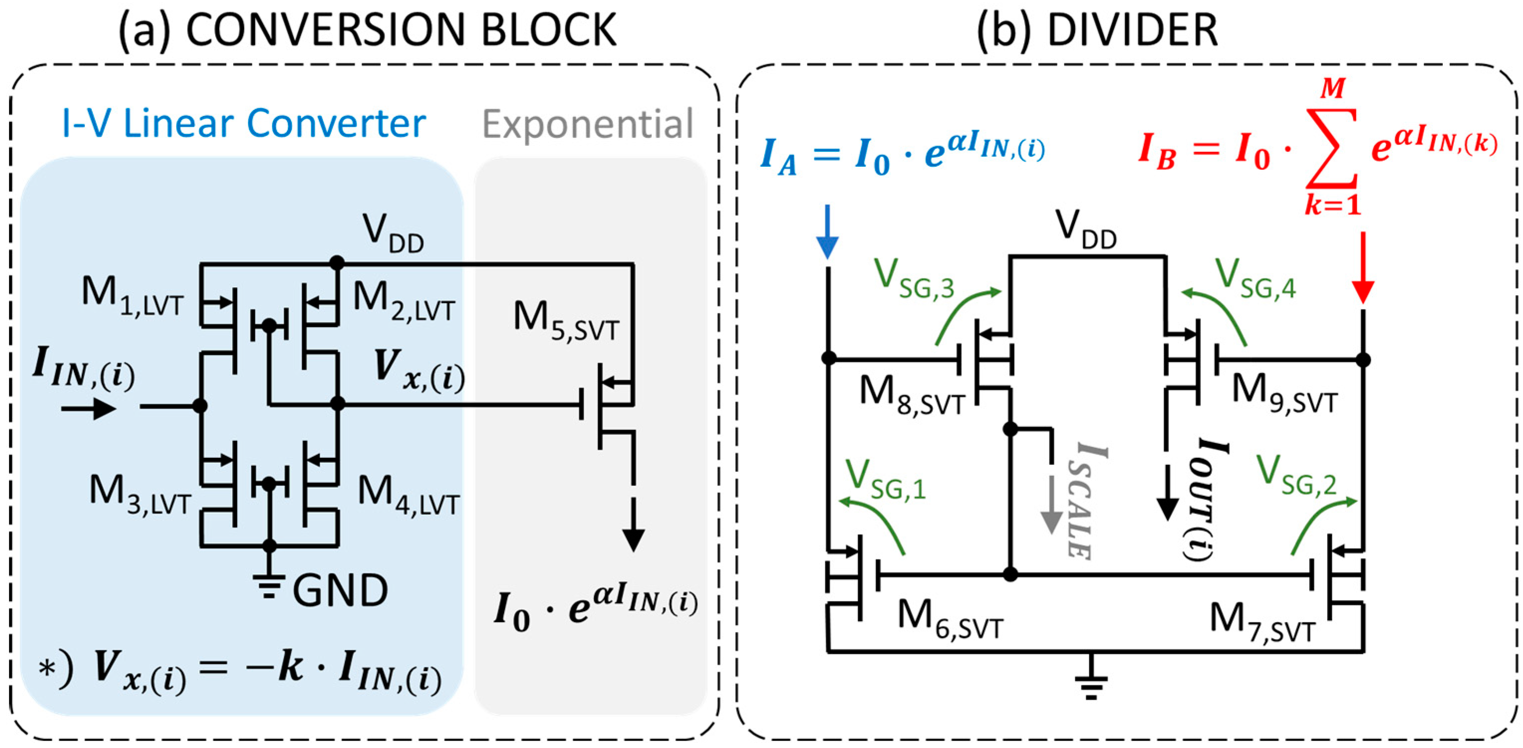 Electronics 10 01004 g003 Electronics 10 01004 g003