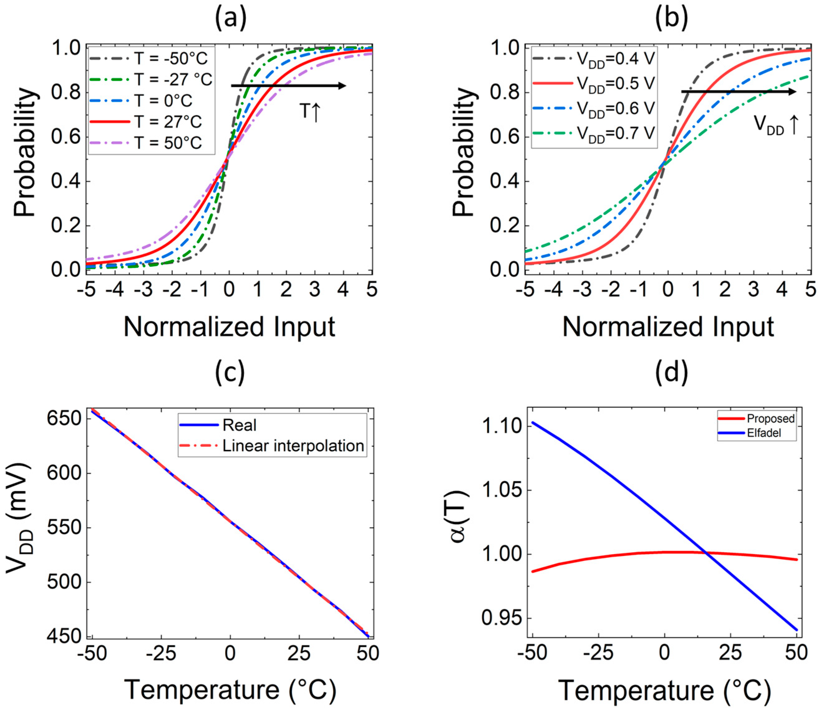 Electronics 10 01004 g006 Electronics 10 01004 g006