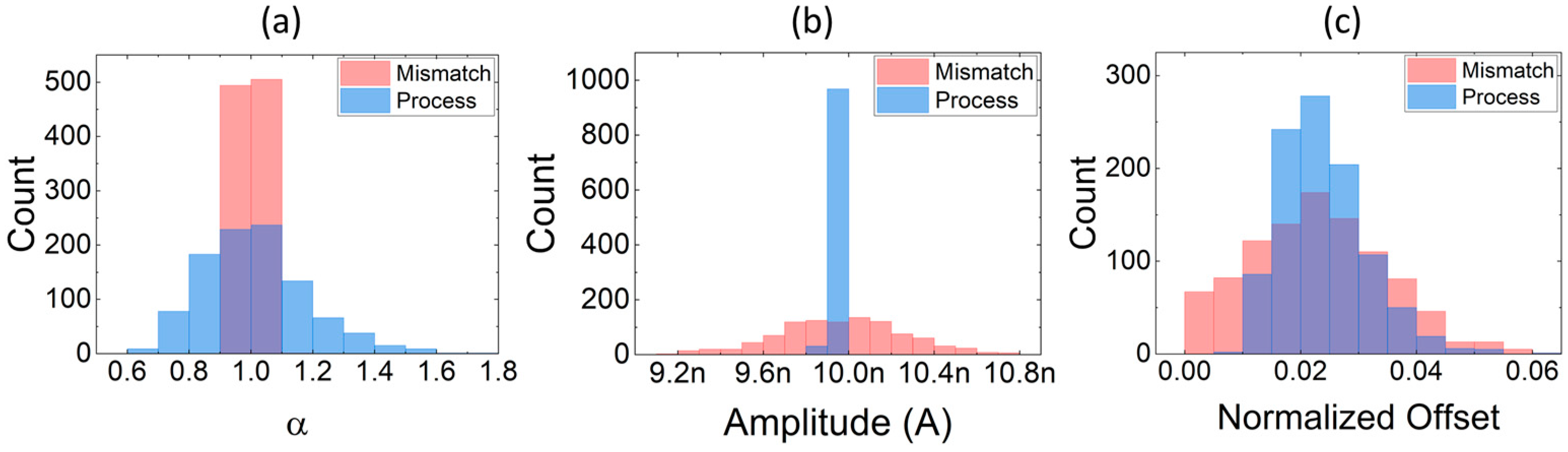 Electronics 10 01004 g008 Electronics 10 01004 g008