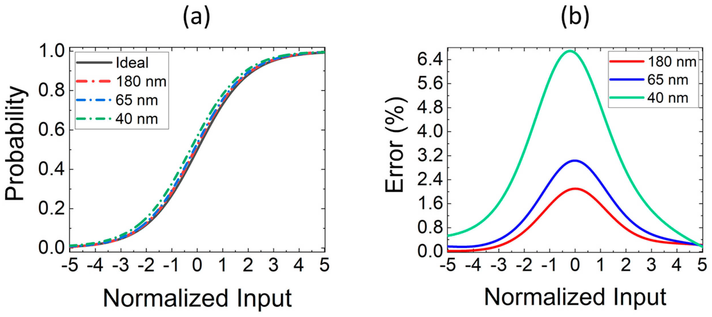 Electronics 10 01004 g010 Electronics 10 01004 g010