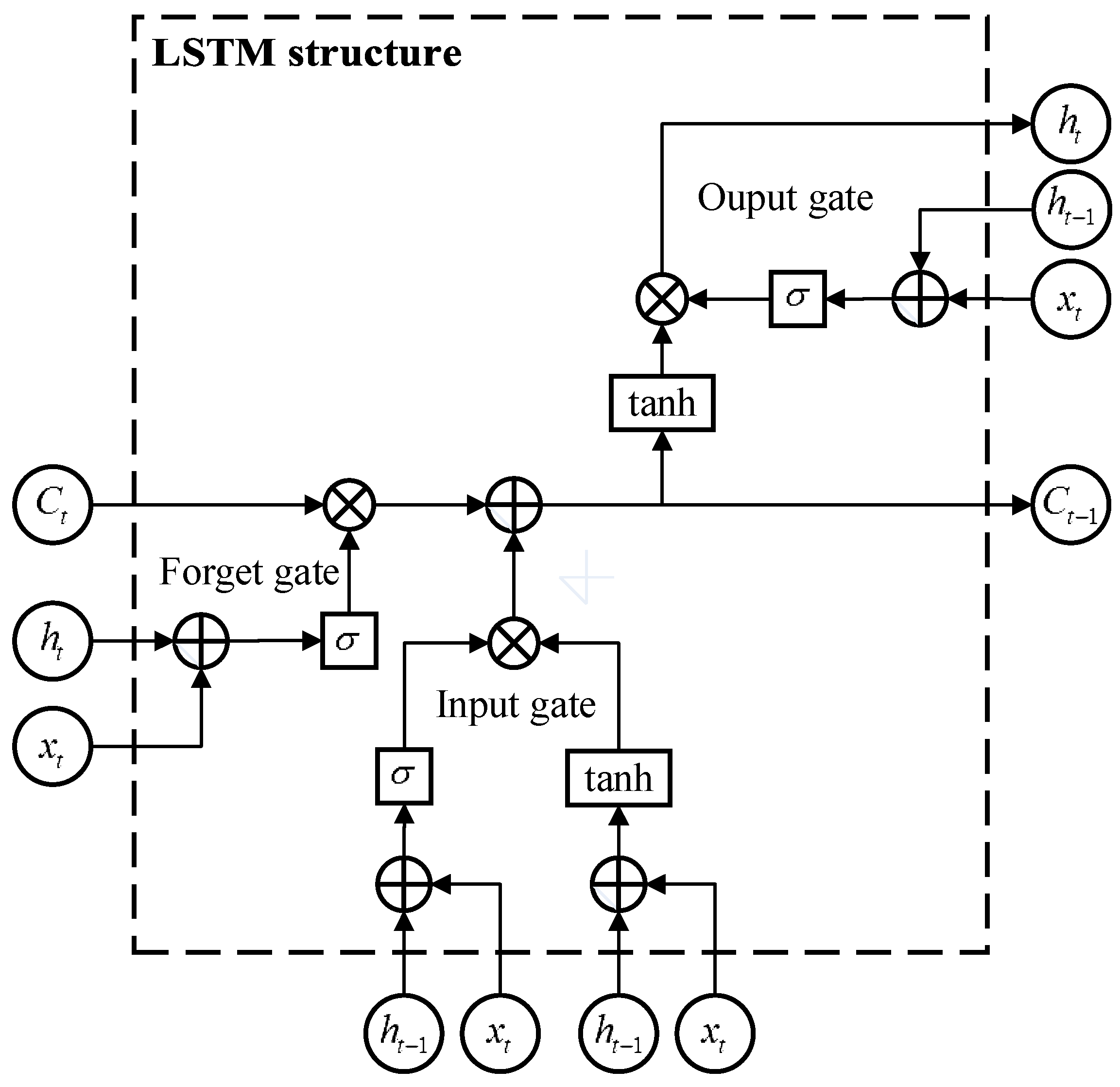 Electronics 10 01007 g002