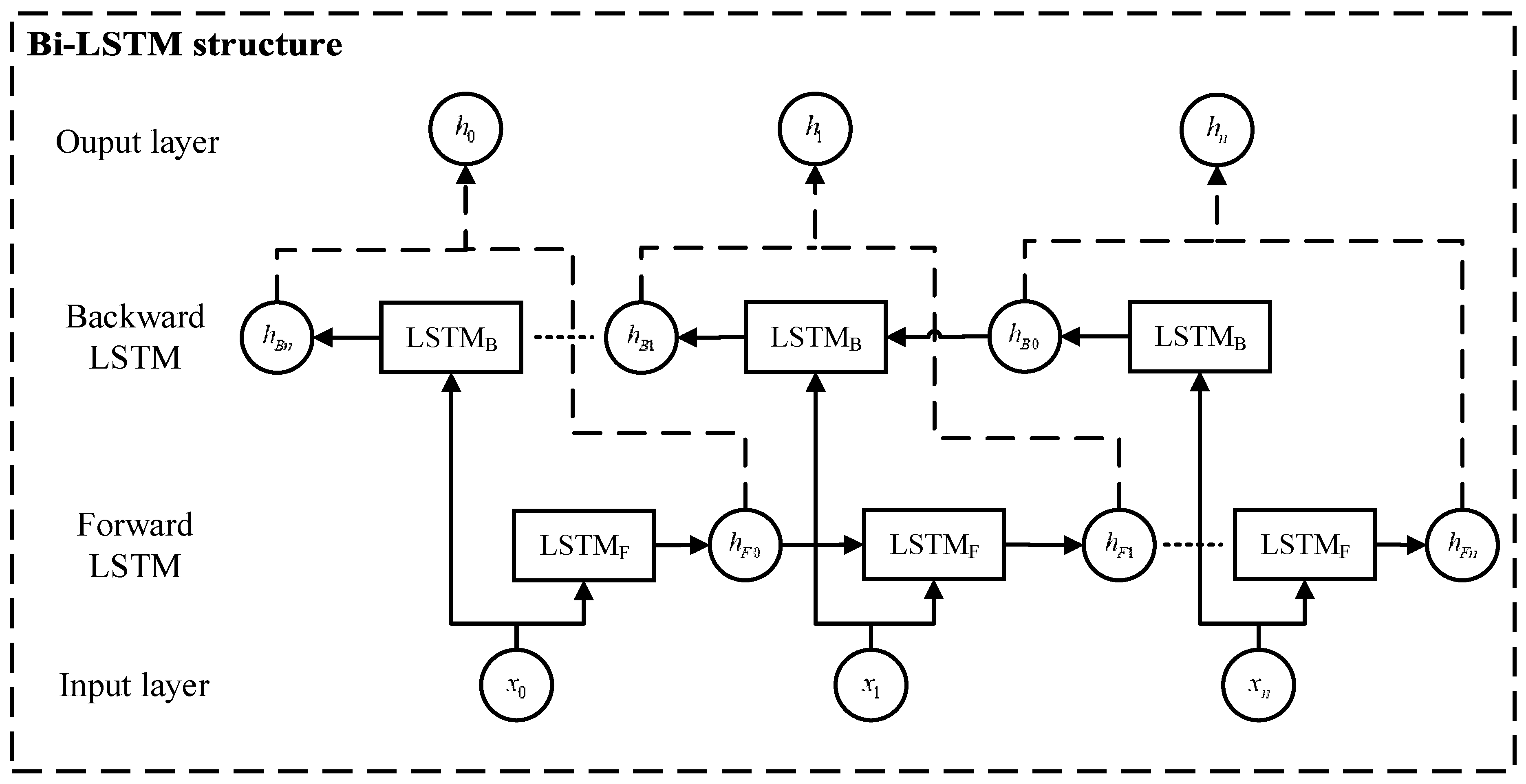 Electronics 10 01007 g003