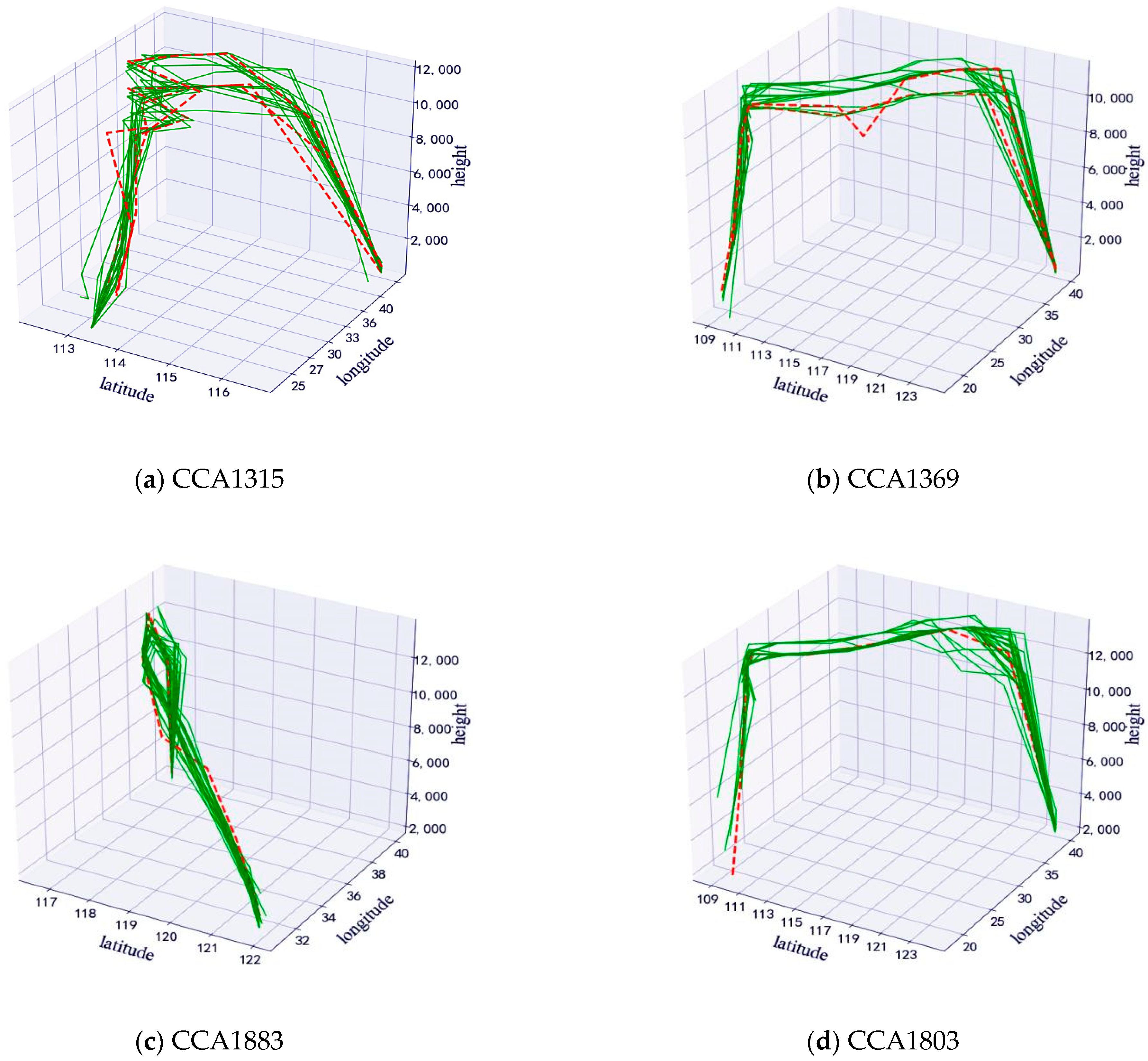 Electronics 10 01007 g004