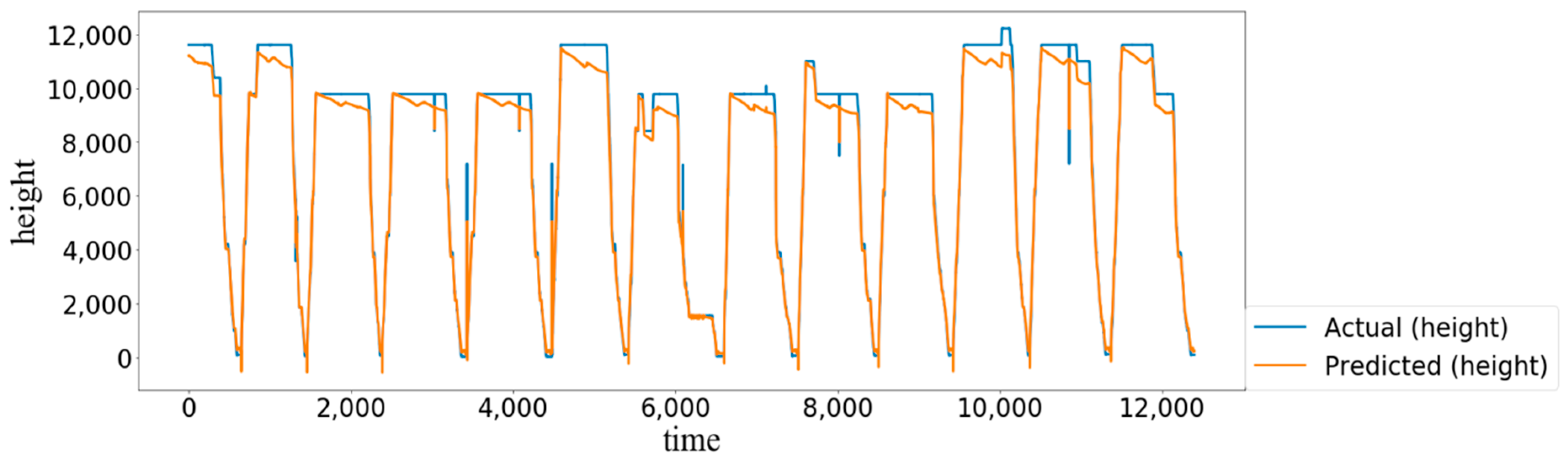 Electronics 10 01007 g005
