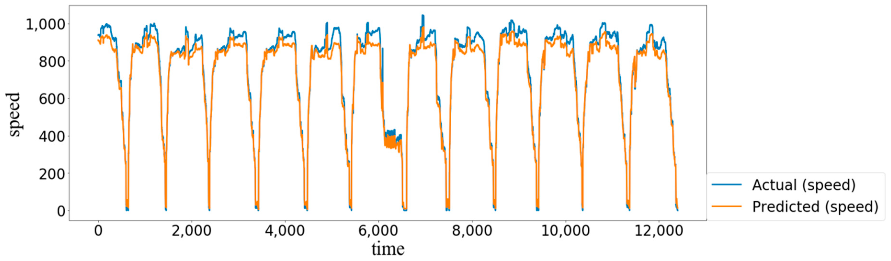 Electronics 10 01007 g006