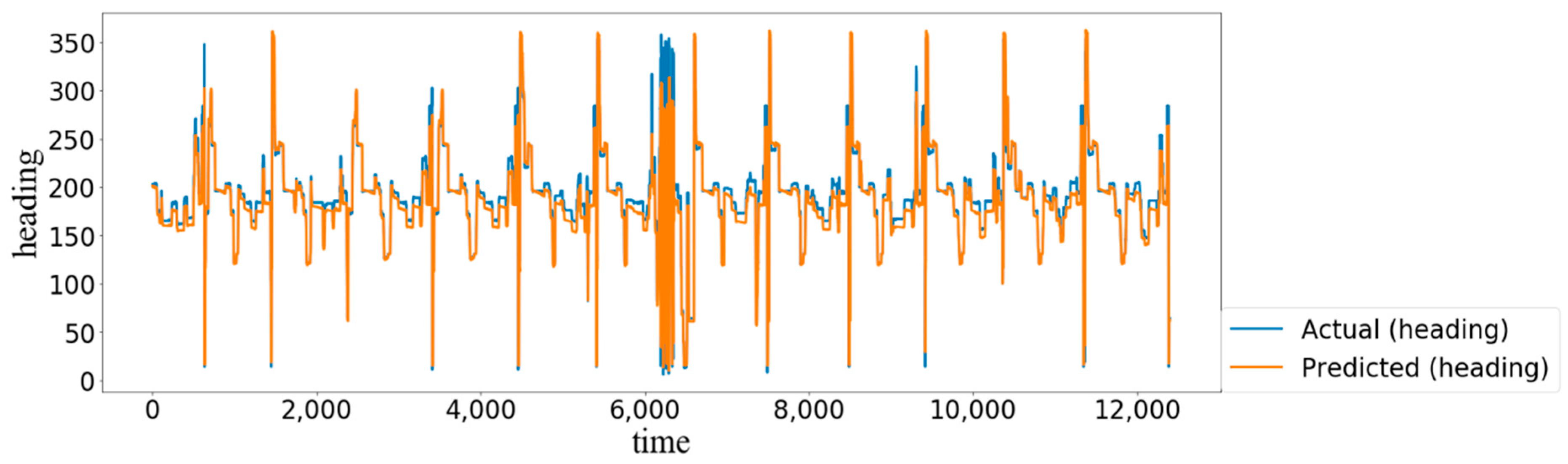 Electronics 10 01007 g007