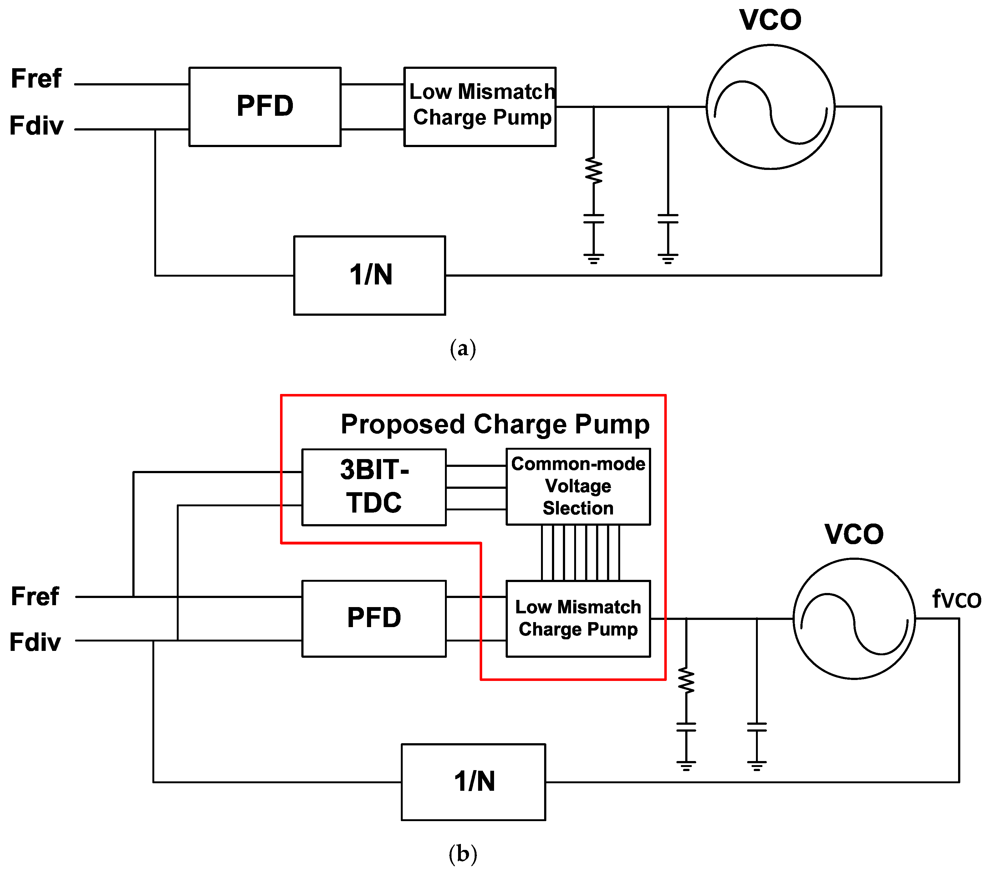 Electronics 10 01009 g001