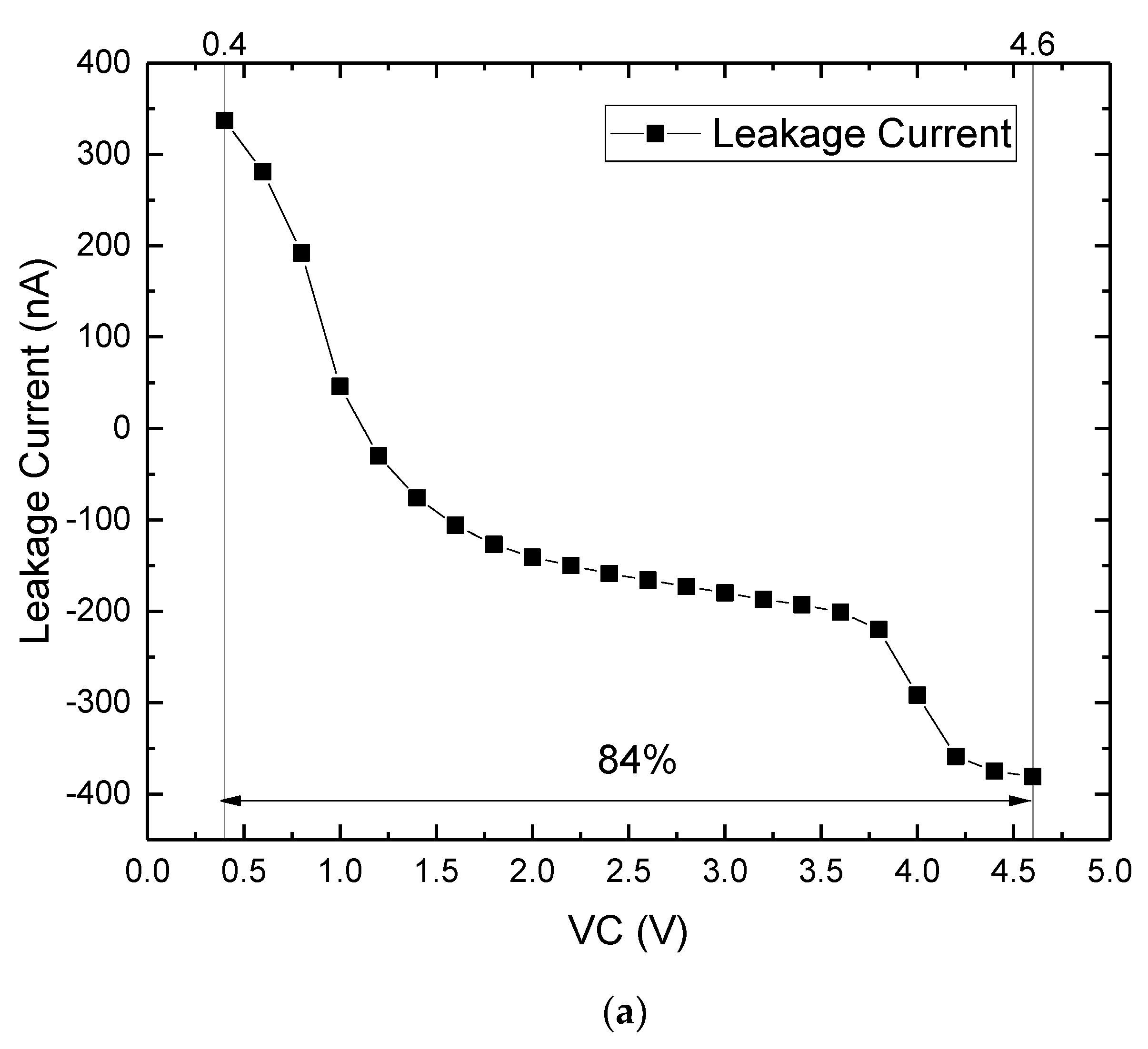 Electronics 10 01009 g005a