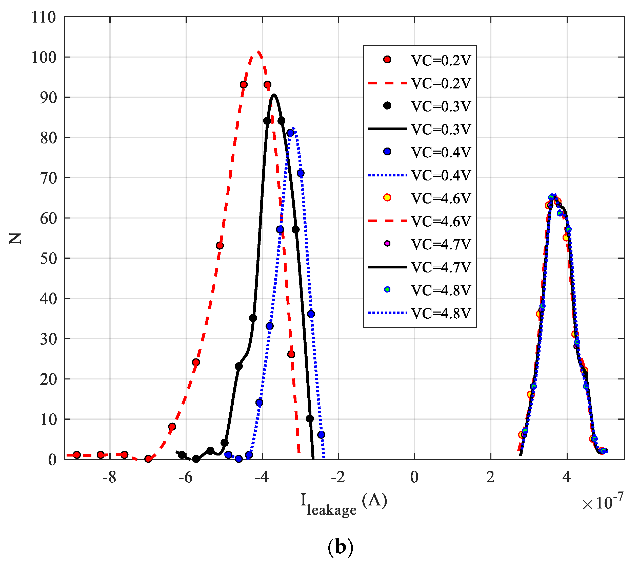 Electronics 10 01009 g005b