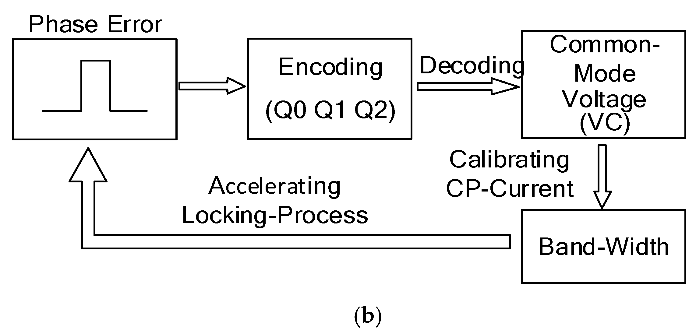 Electronics 10 01009 g009b