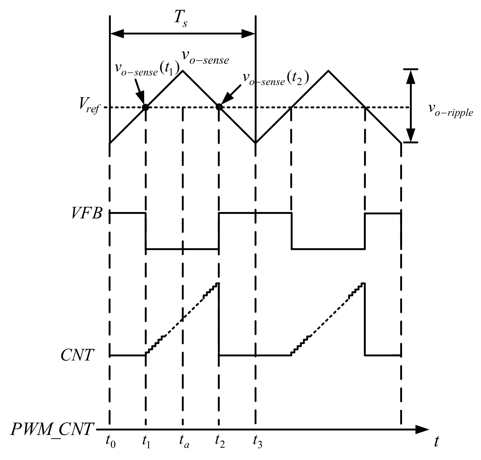 Electronics 10 01010 g008 Electronics 10 01010 g008