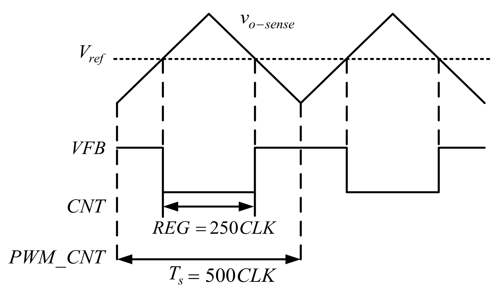 Electronics 10 01010 g009 Electronics 10 01010 g009