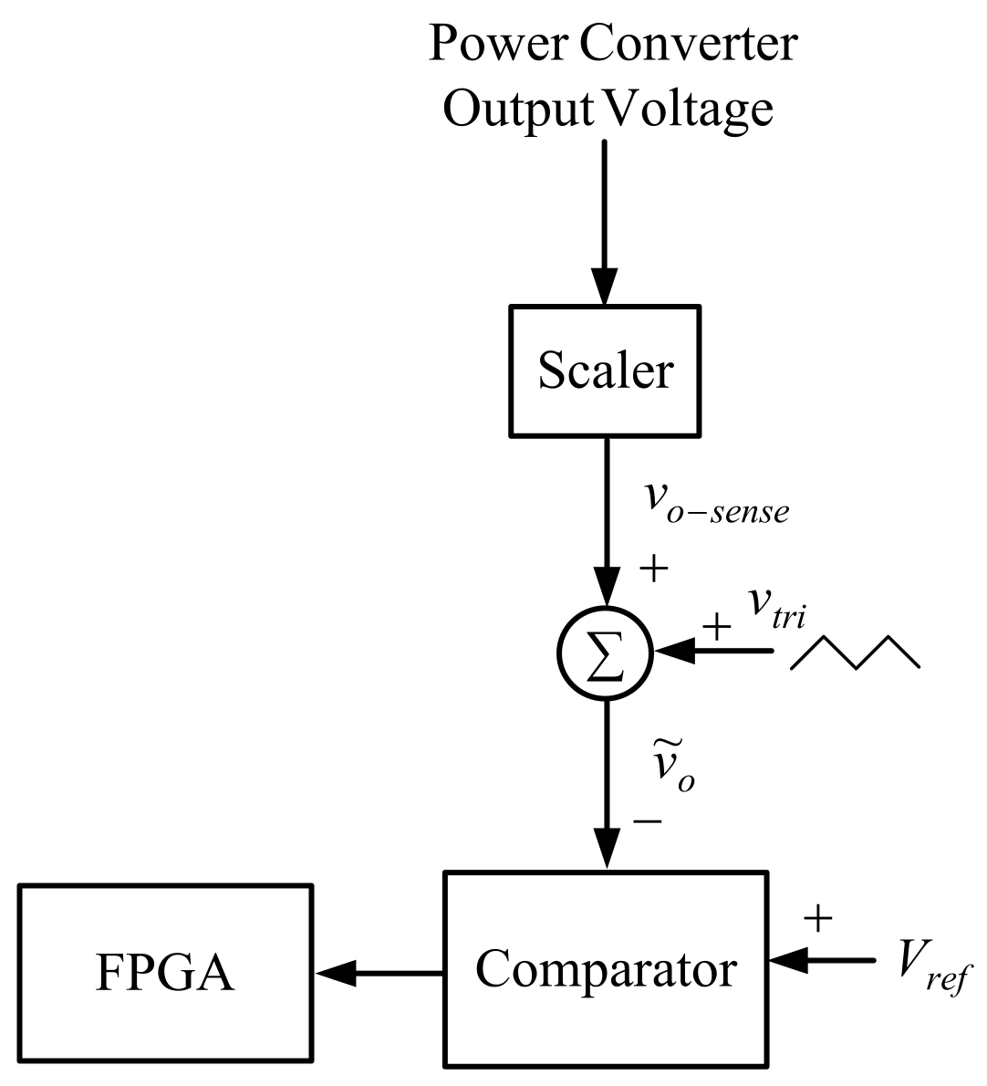 Electronics 10 01010 g014 Electronics 10 01010 g014