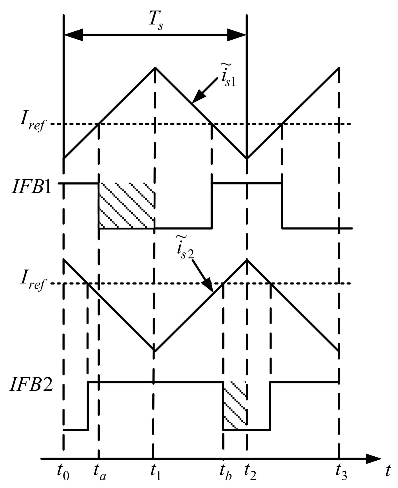 Electronics 10 01010 g017 Electronics 10 01010 g017