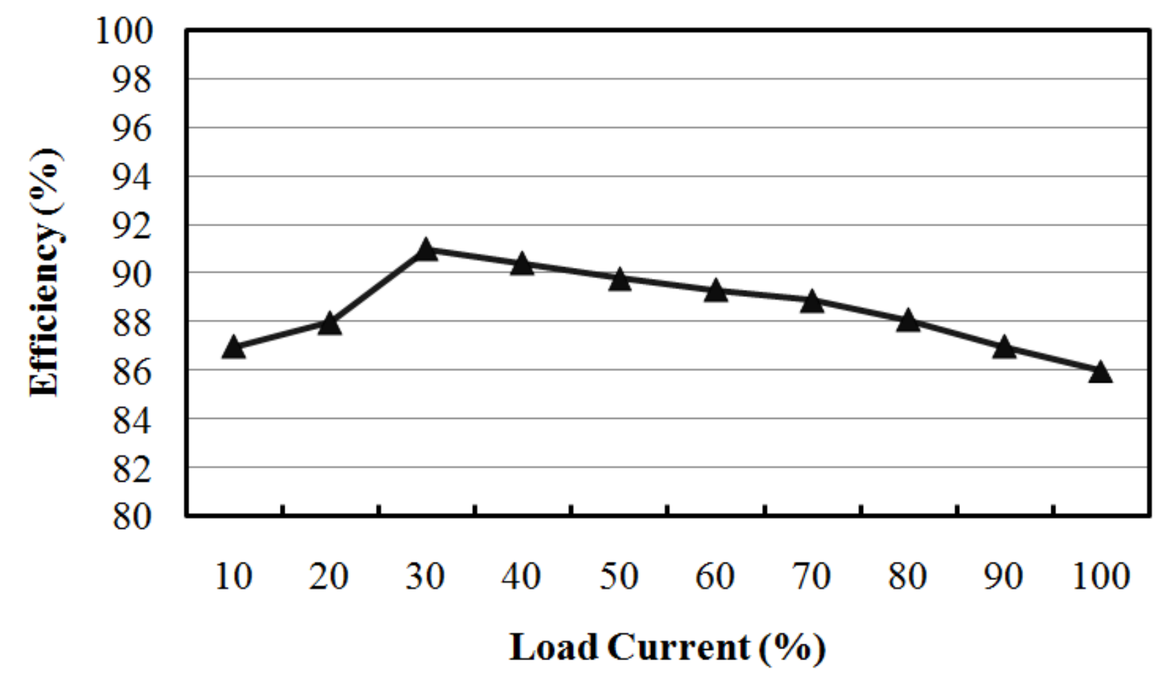 Electronics 10 01010 g026 Electronics 10 01010 g026