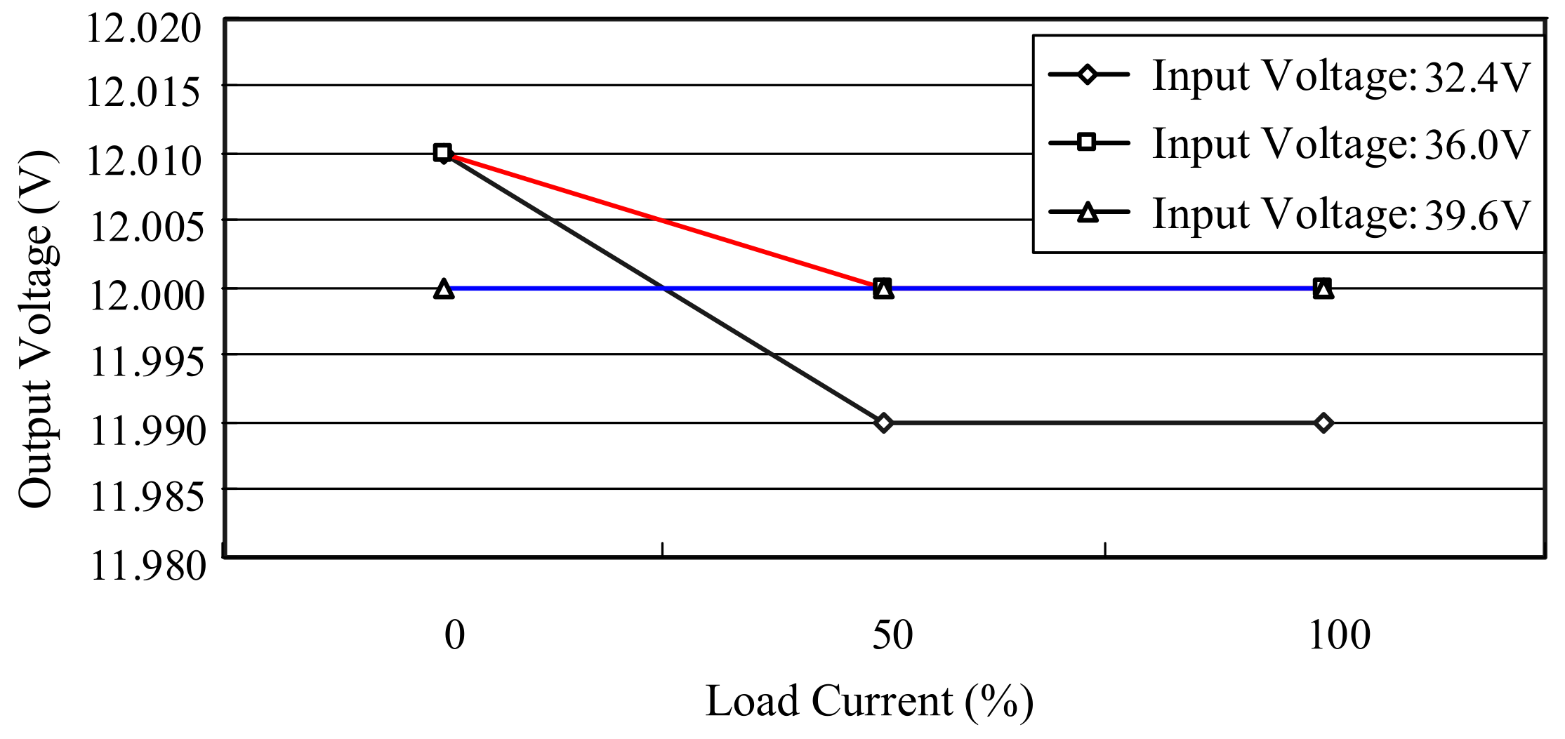 Electronics 10 01010 g029 Electronics 10 01010 g029