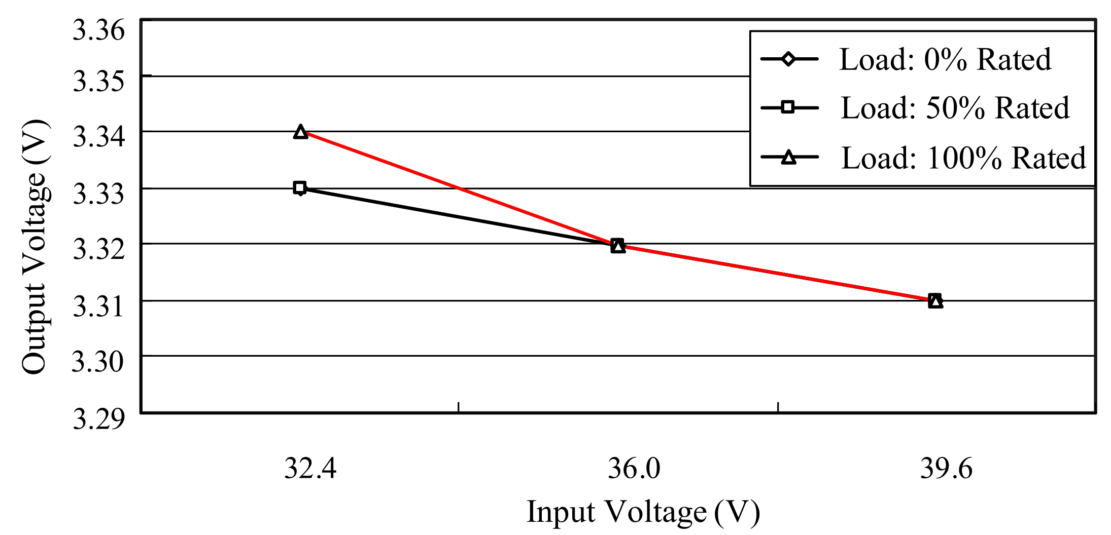 Electronics 10 01010 g034 Electronics 10 01010 g034