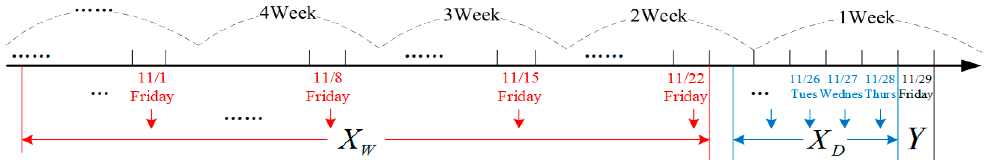 Electronics 10 01014 g007