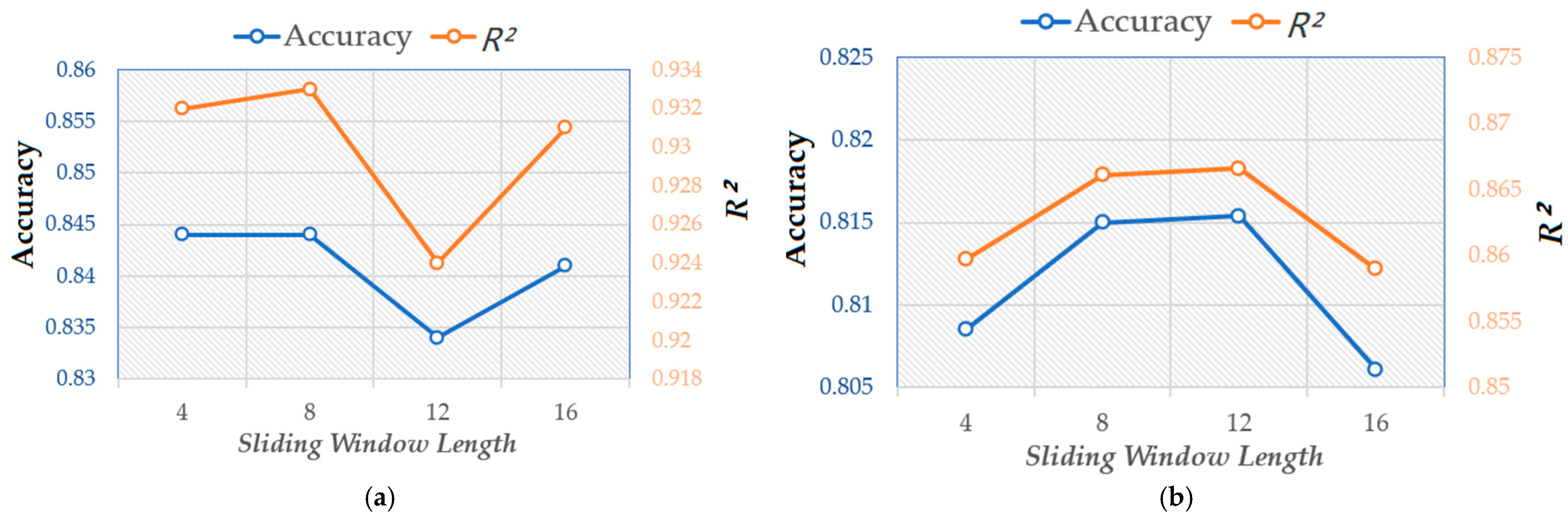 Electronics 10 01014 g008